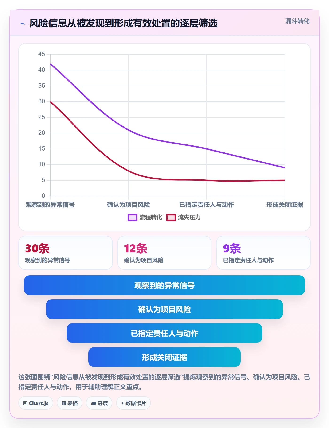 待处理落地方案：产品经理开展看板的风险控制案例解析