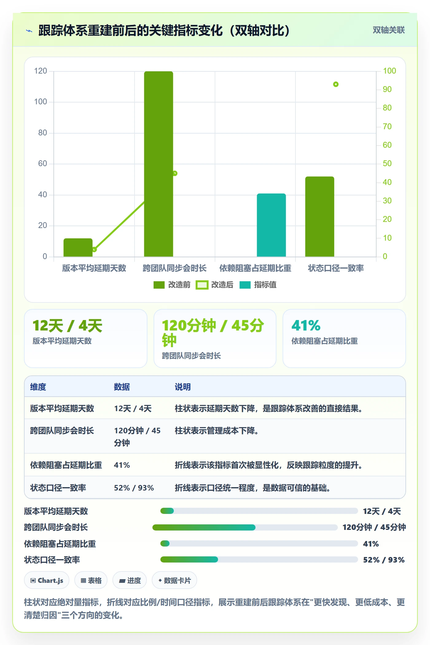 进度跟踪跟踪全流程:研发团队最佳实践与一文讲清