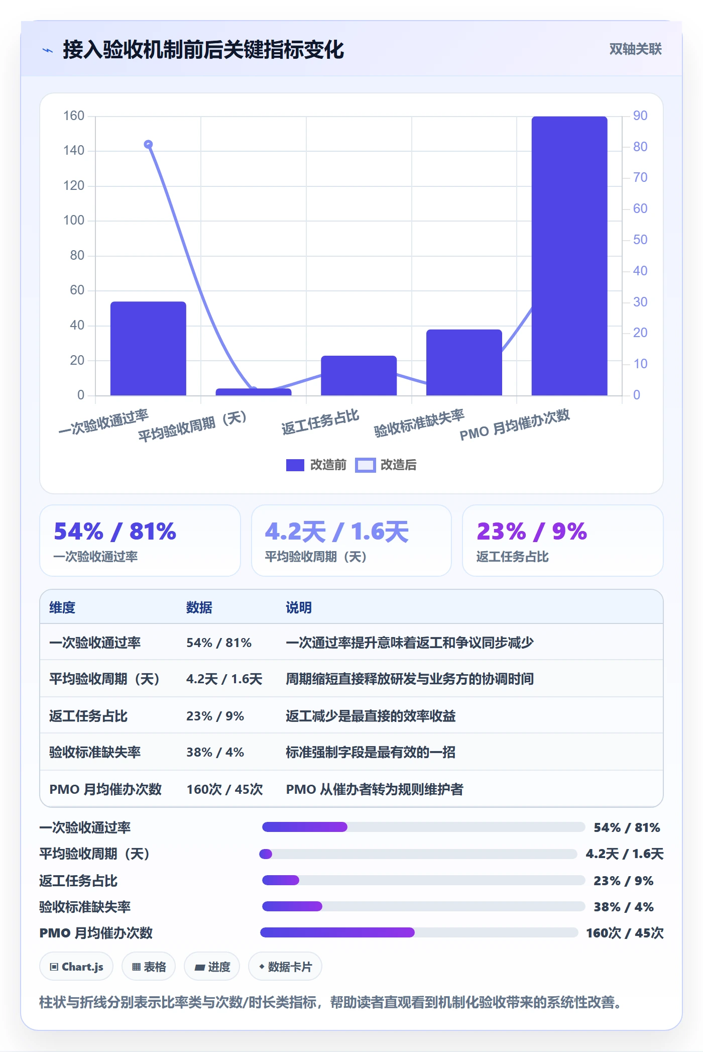 确认完成管理指南:PMO如何做好任务验收,落地方案全流程