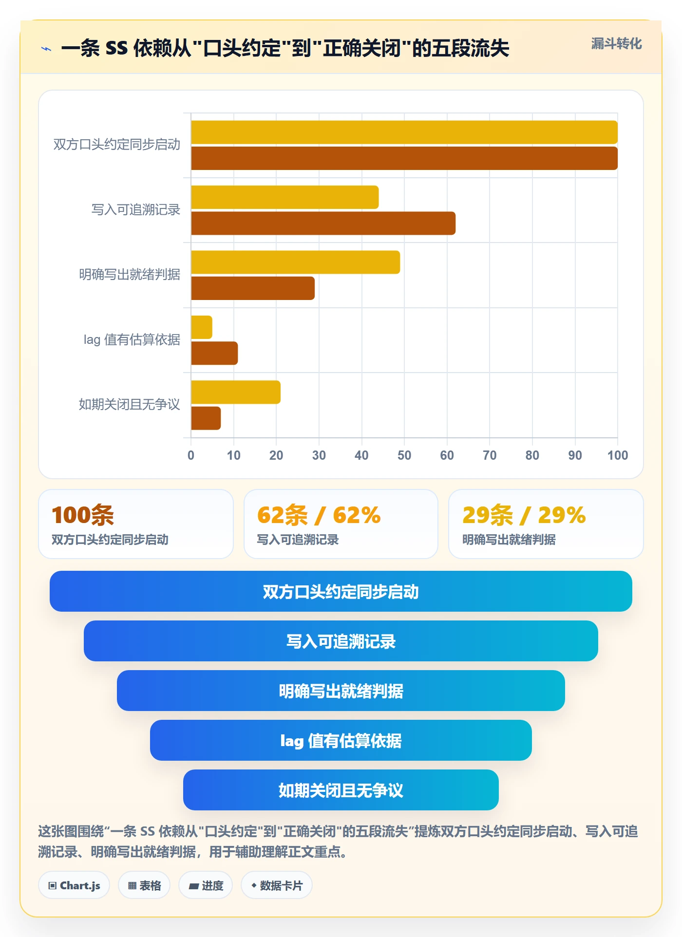 任务依赖SS全流程:跨部门团队制度设计与一文讲清
