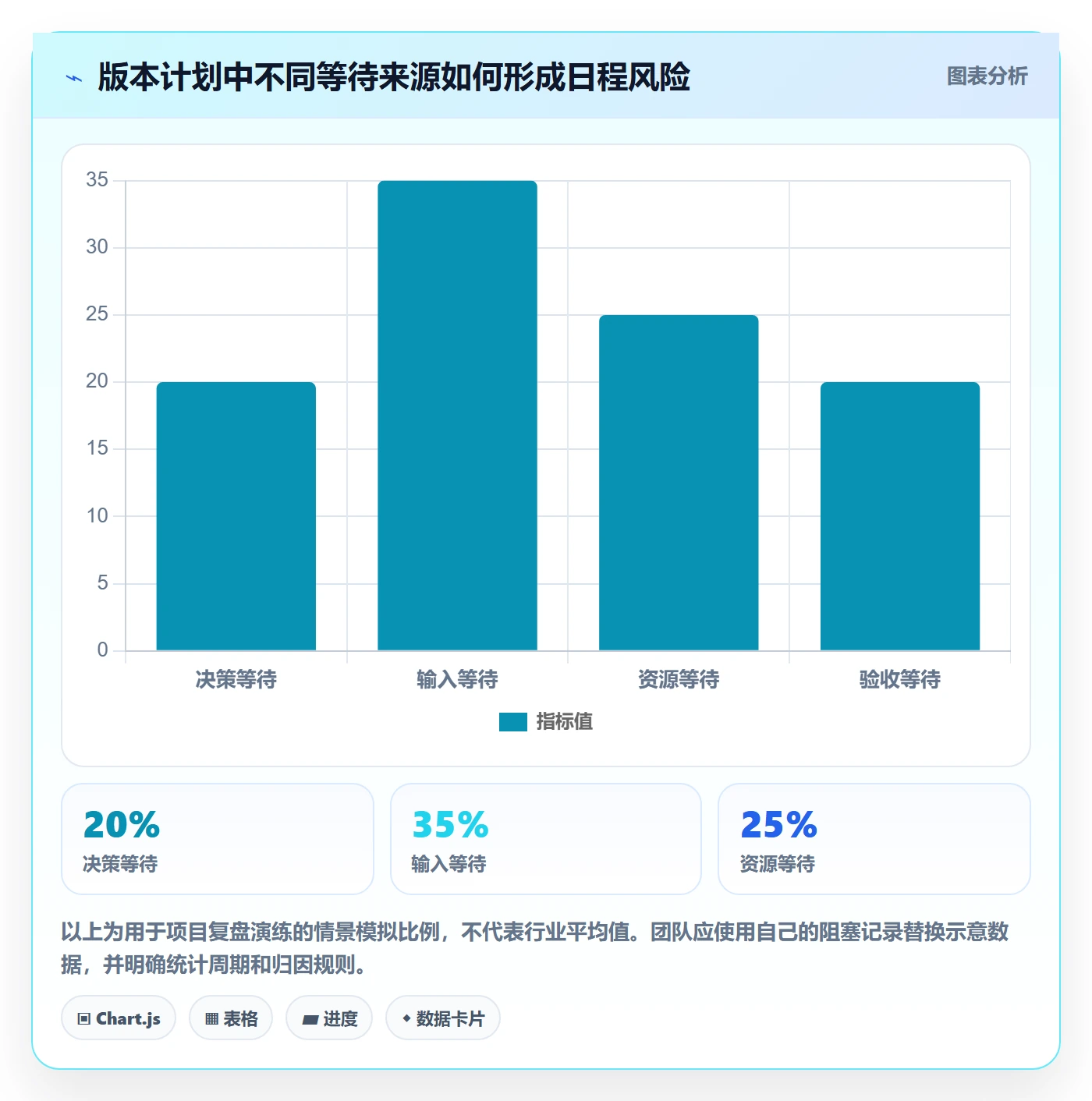 时间轴落地方案:研发团队开展甘特图的协同管理案例解析