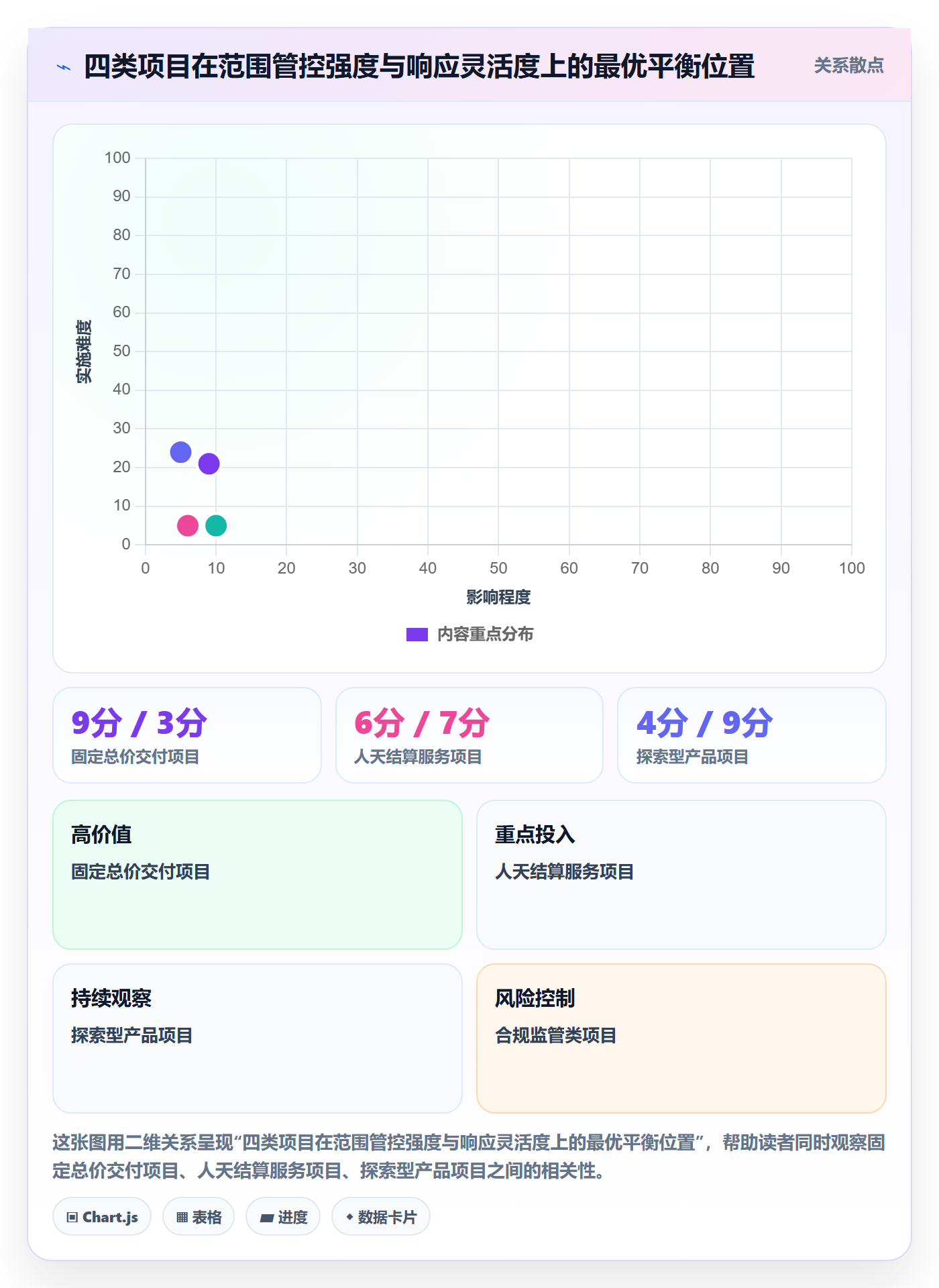项目范围如何做好Scope?项目成员协同管理与操作步骤