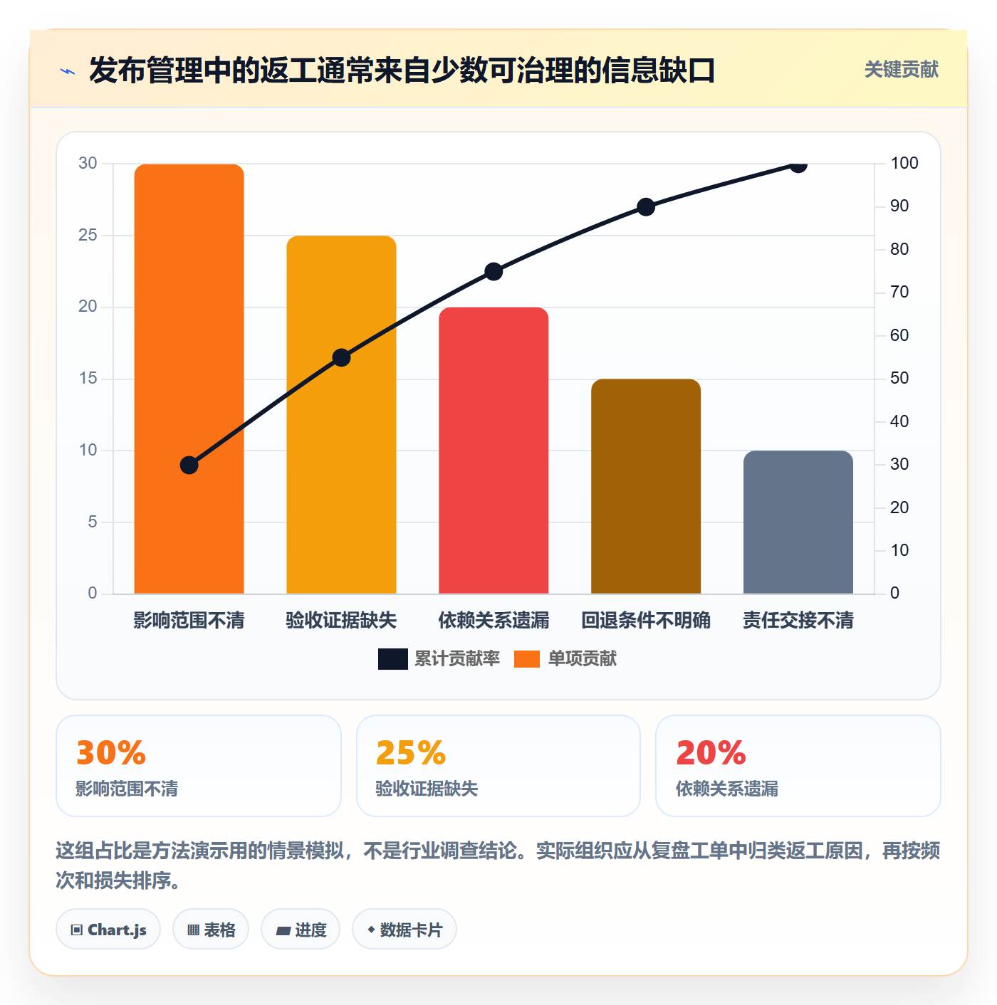 发布记录管理指南:管理层如何做好发布管理,最佳实践全流程