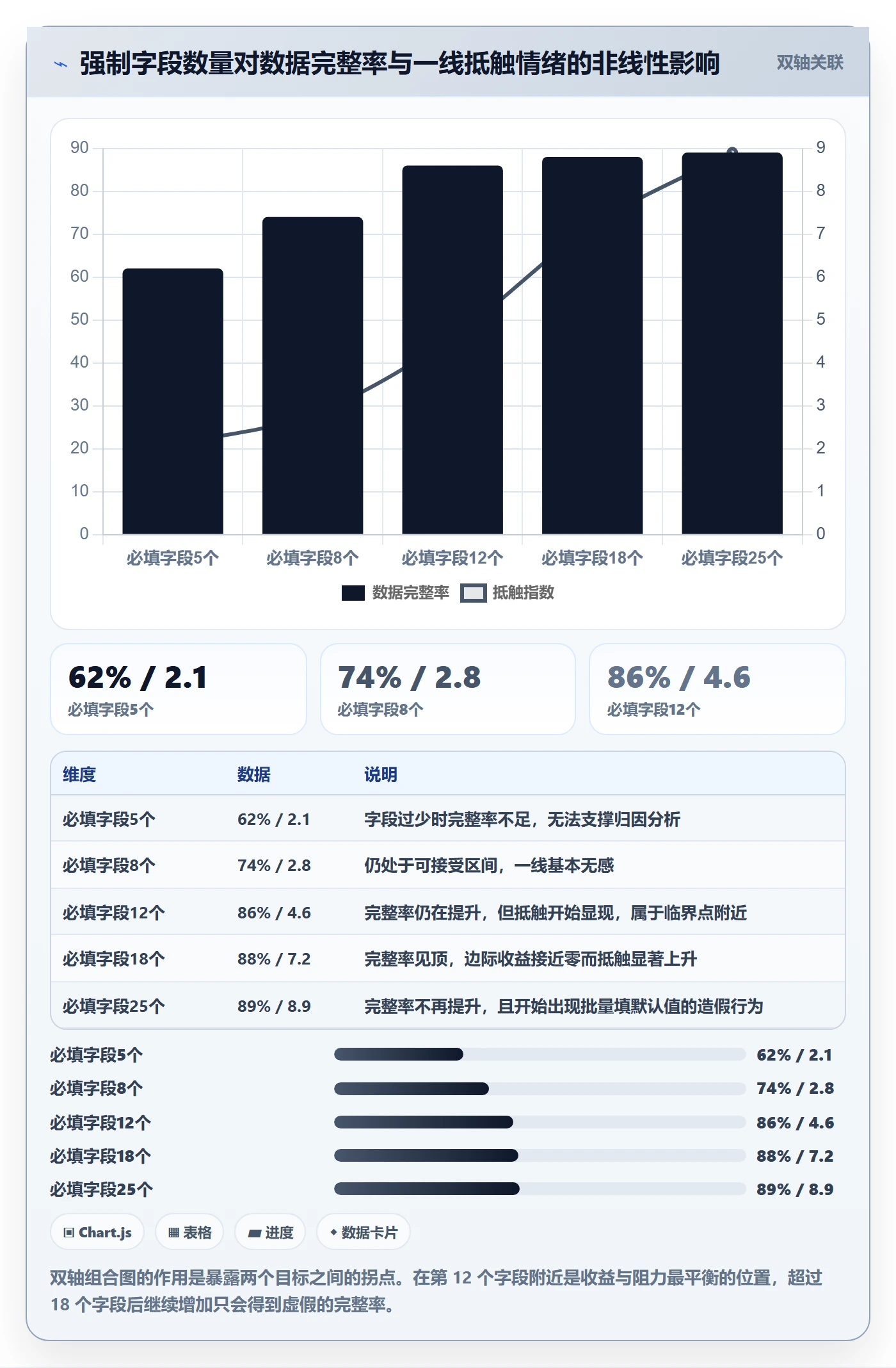关注人流程与规范:管理层任务管理风险控制关键指标