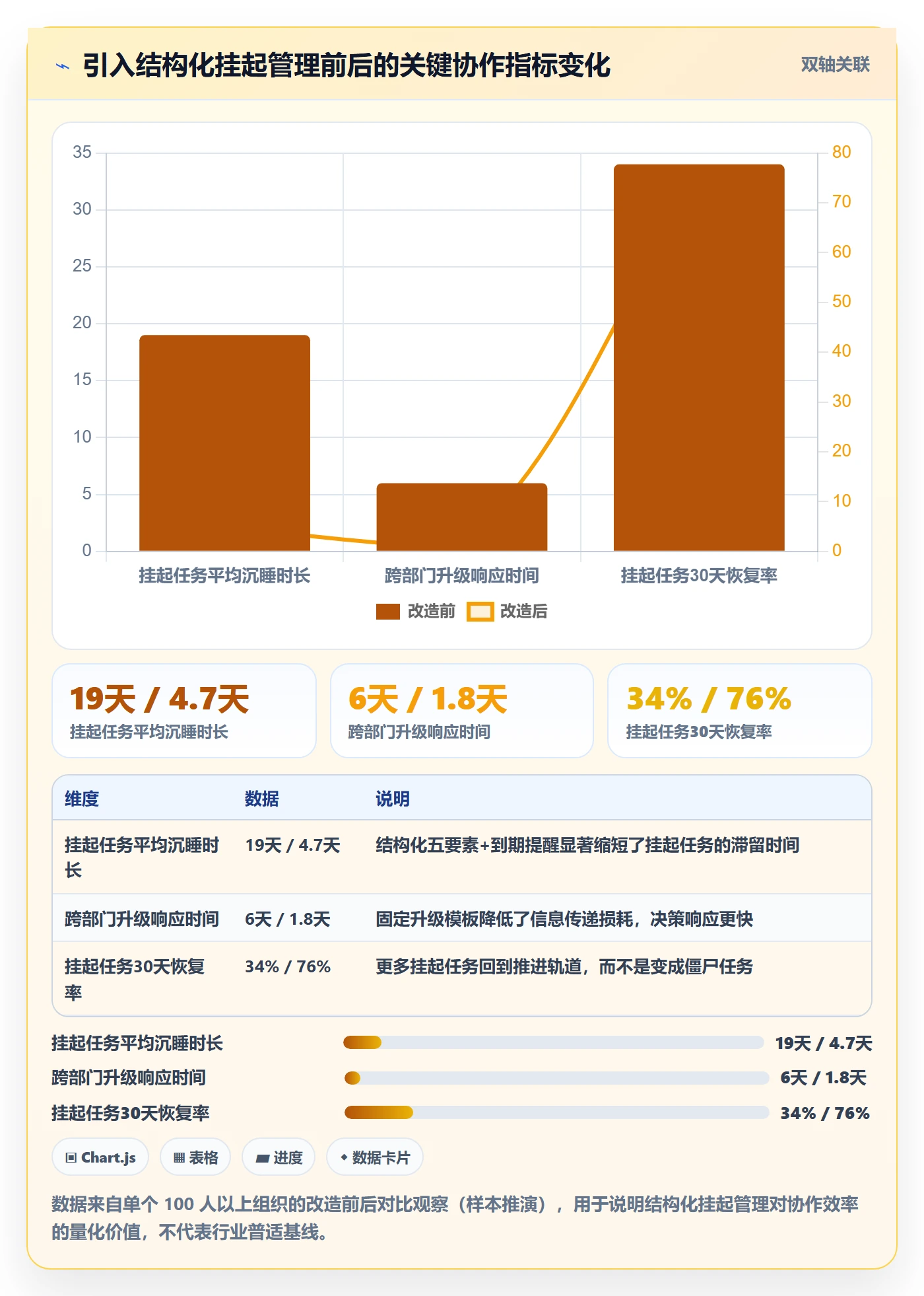 挂起管理方法大全:跨部门团队任务执行入门指南落地清单