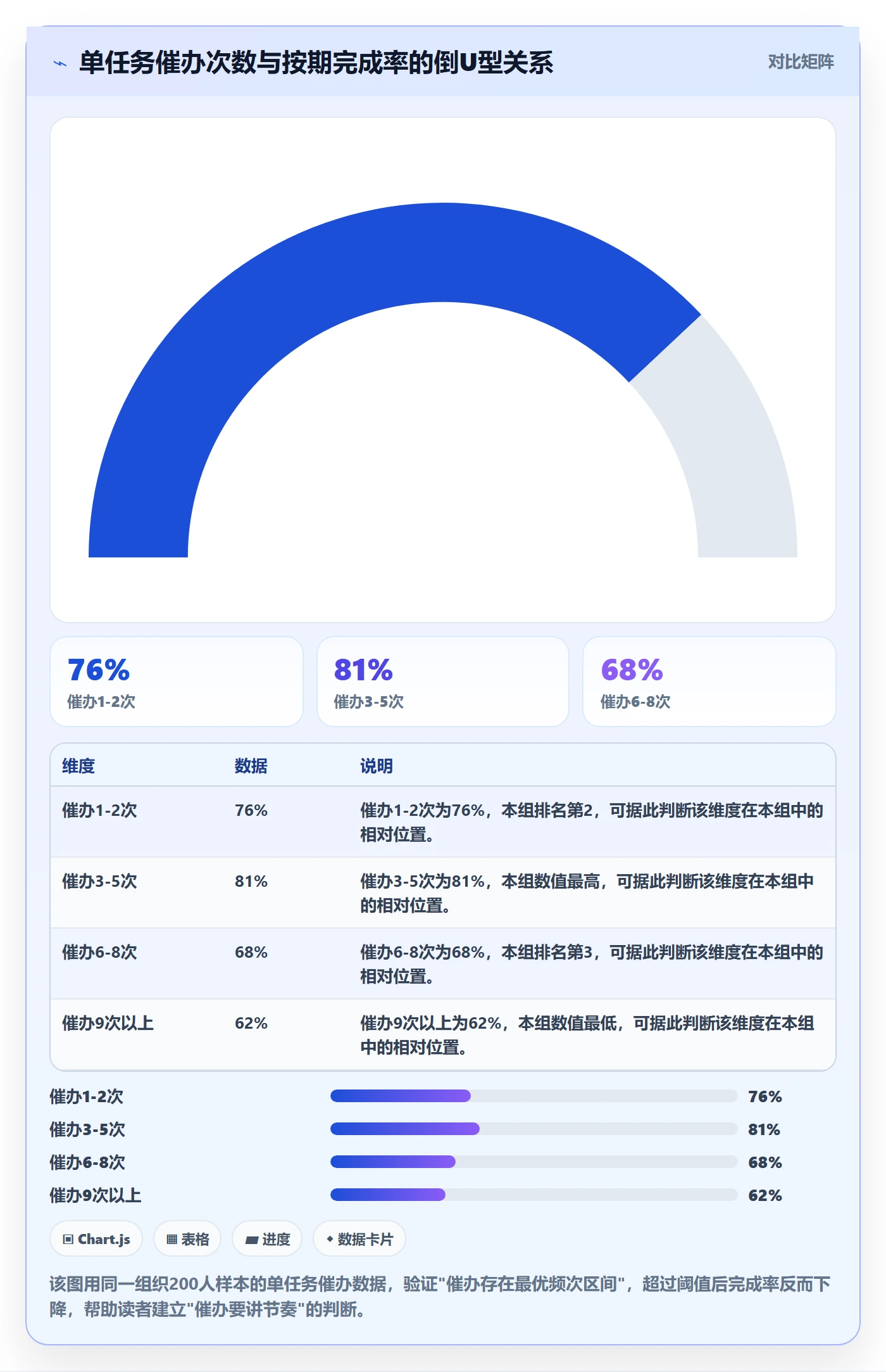 催办管理指南:跨部门团队如何做好任务提醒,协同管理全流程