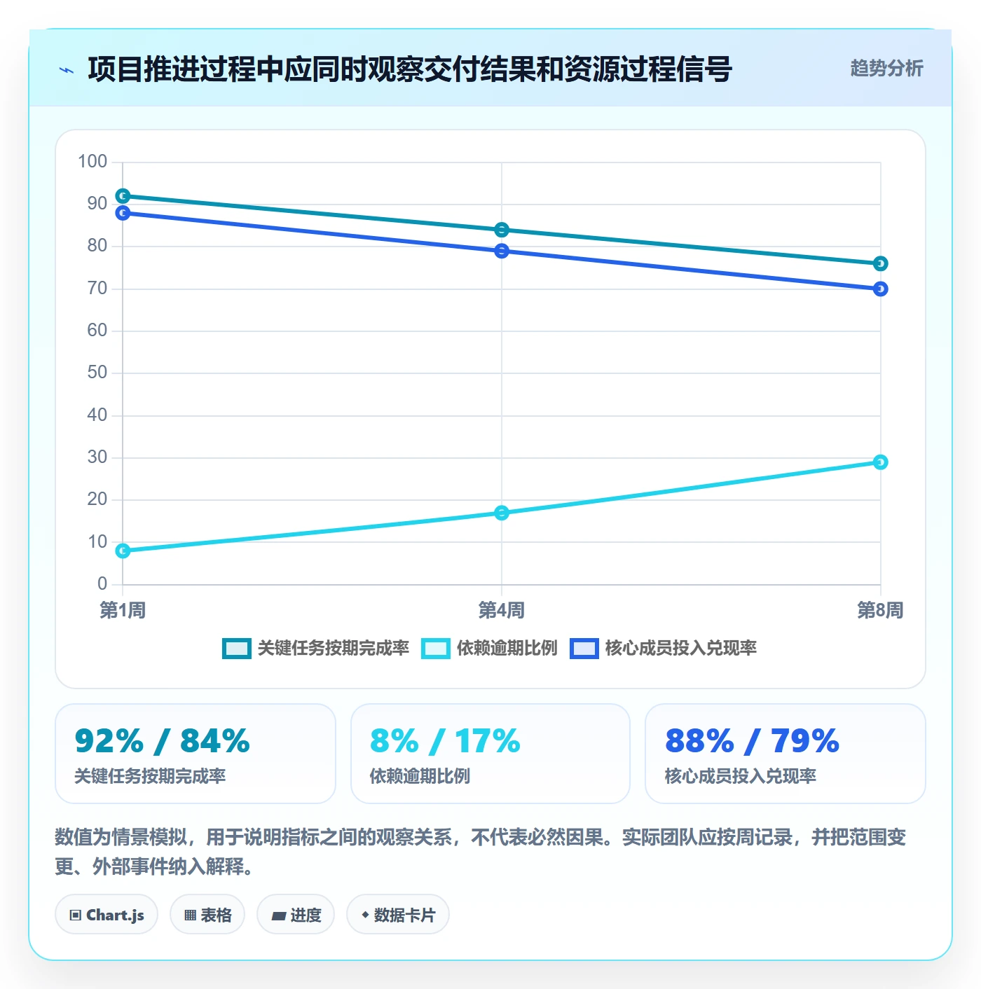 角色怎么做?项目成员协同管理:资源管理从0到1