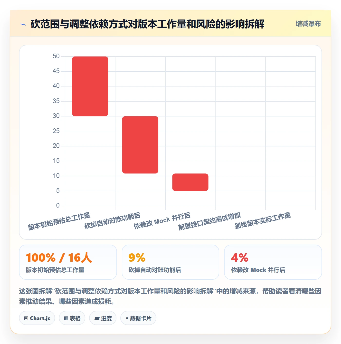 进度跟踪进展全流程:产品经理效率提升与一文讲清