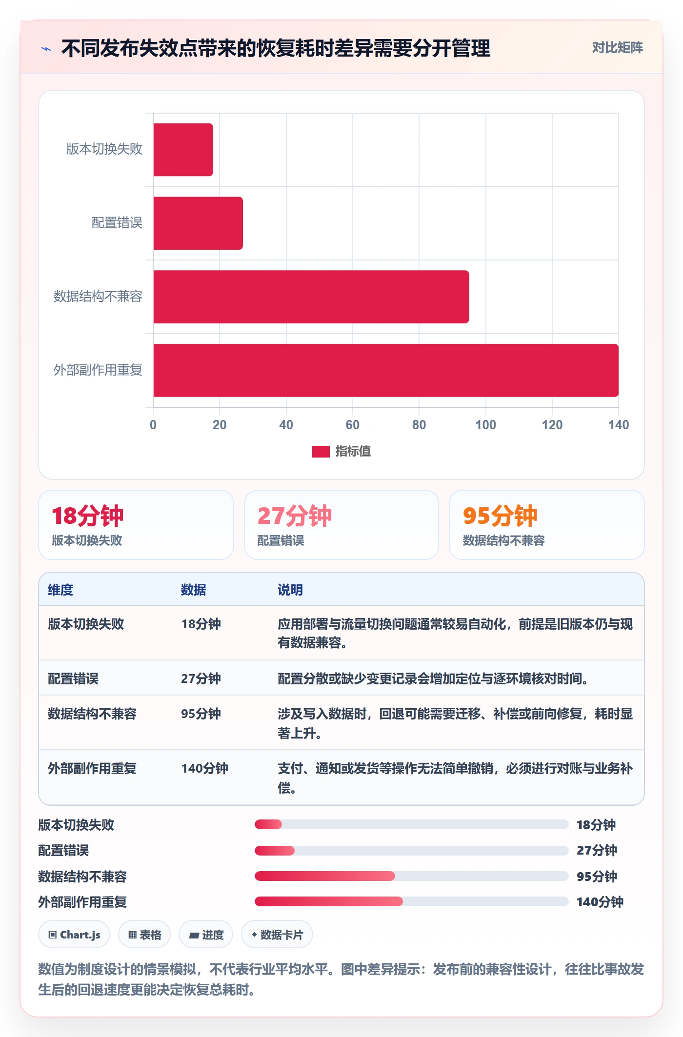 回滚怎么做?实施团队制度设计:发布管理从0到1