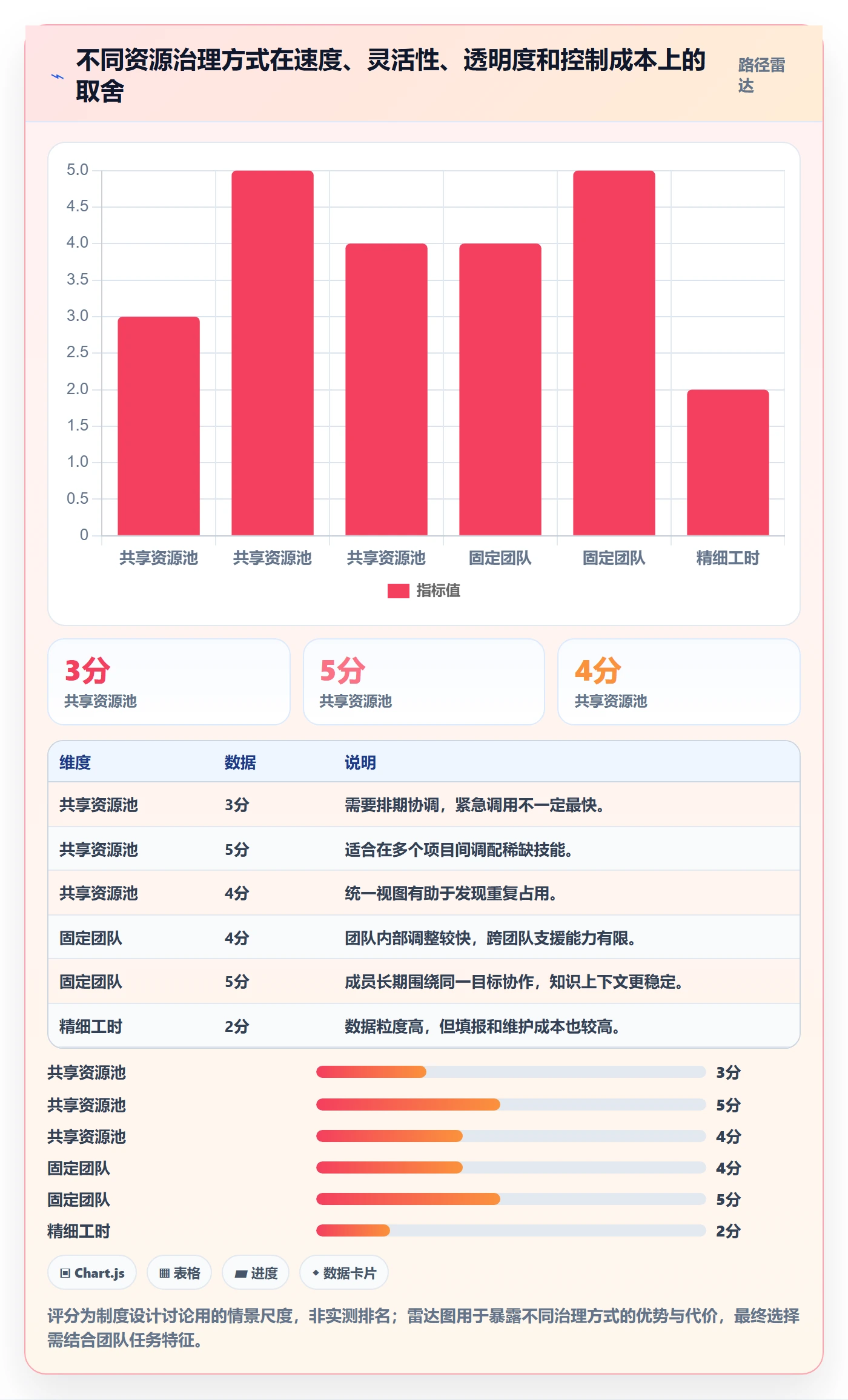 技能实操方法：项目成员提升资源管理效率的制度设计方法与模板