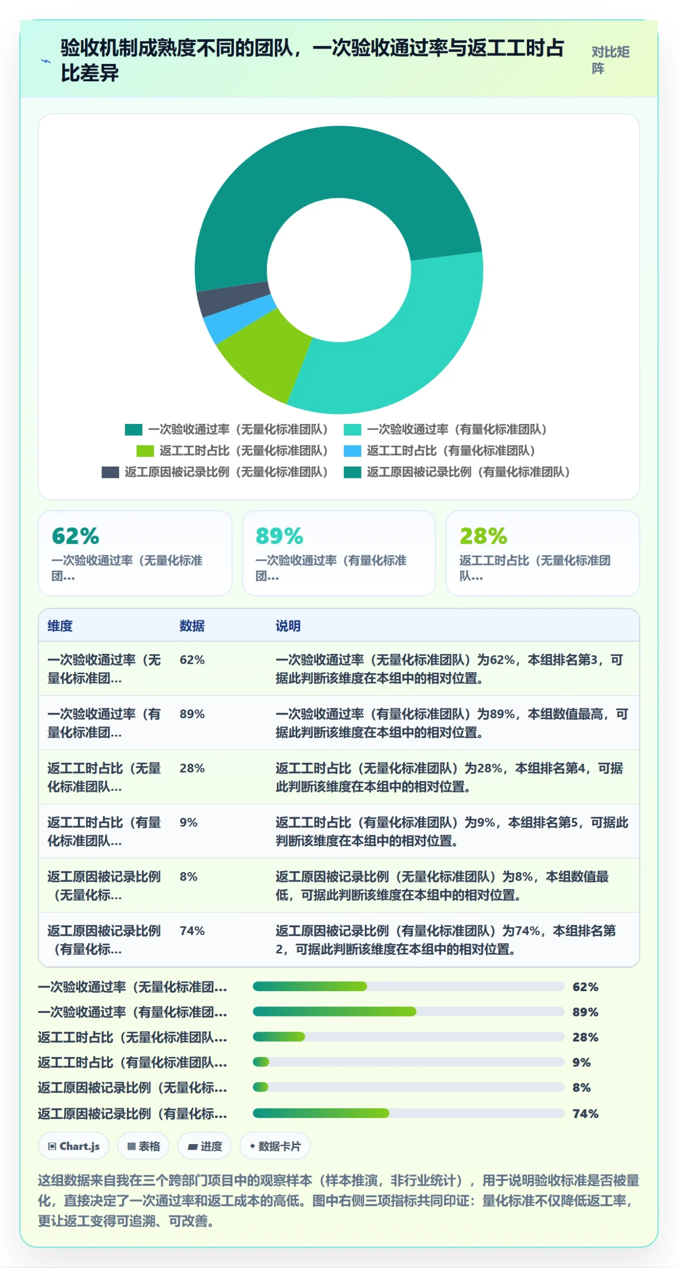 返工怎么做？跨部门团队数据分析：任务验收从0到1