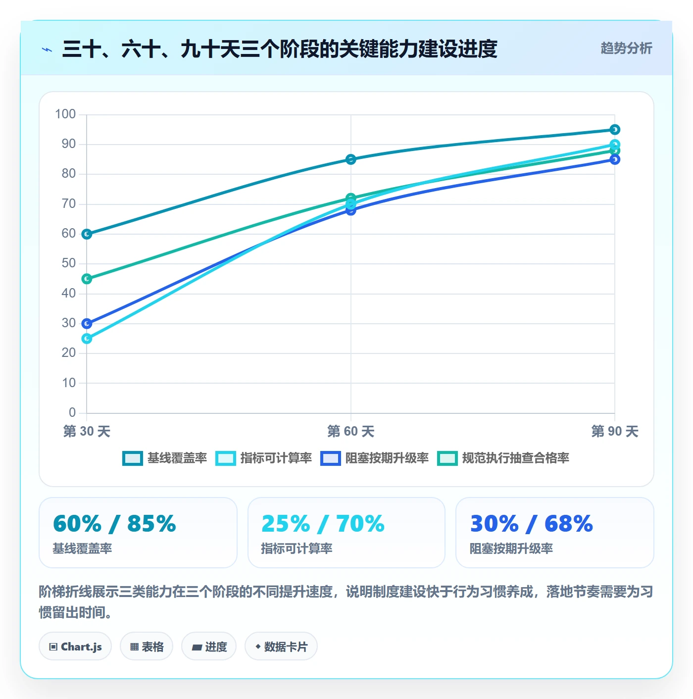 计划进度流程与规范：项目负责人进度管理效率提升关键指标