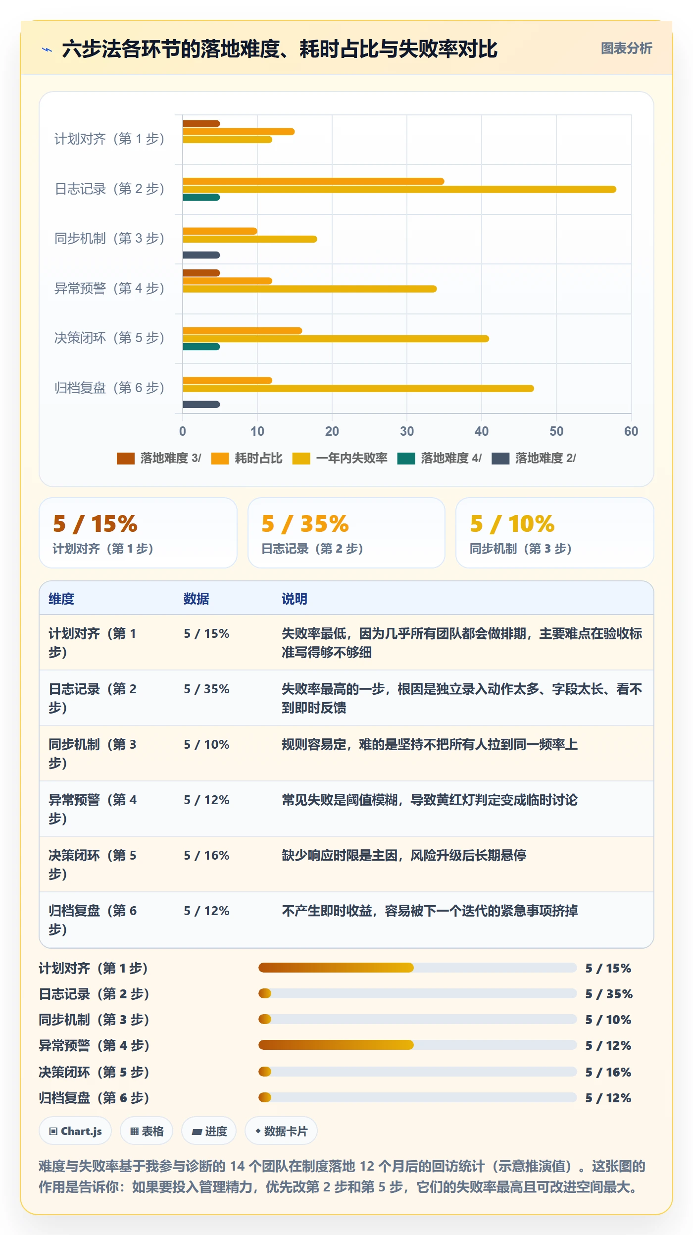 进度日志流程与规范:产品经理进度跟踪制度设计关键指标