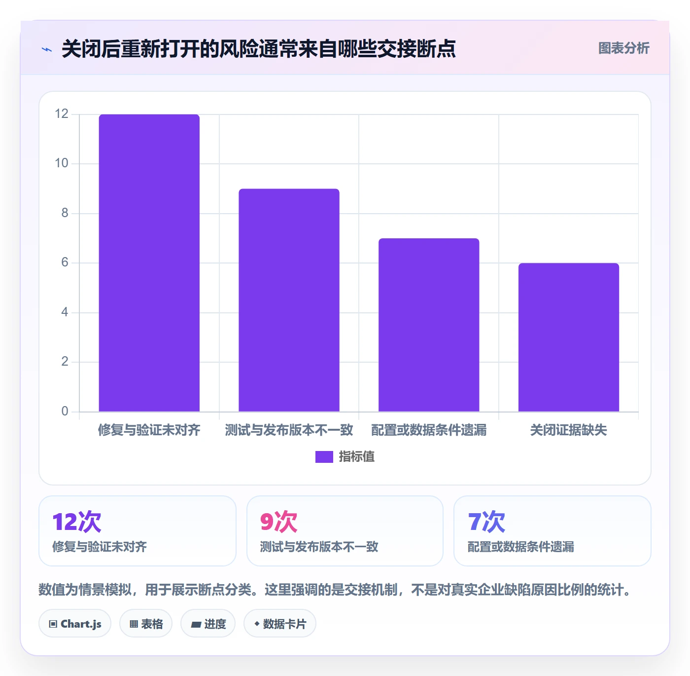 Bug / 缺陷关闭全流程：PMO风险控制与一文讲清