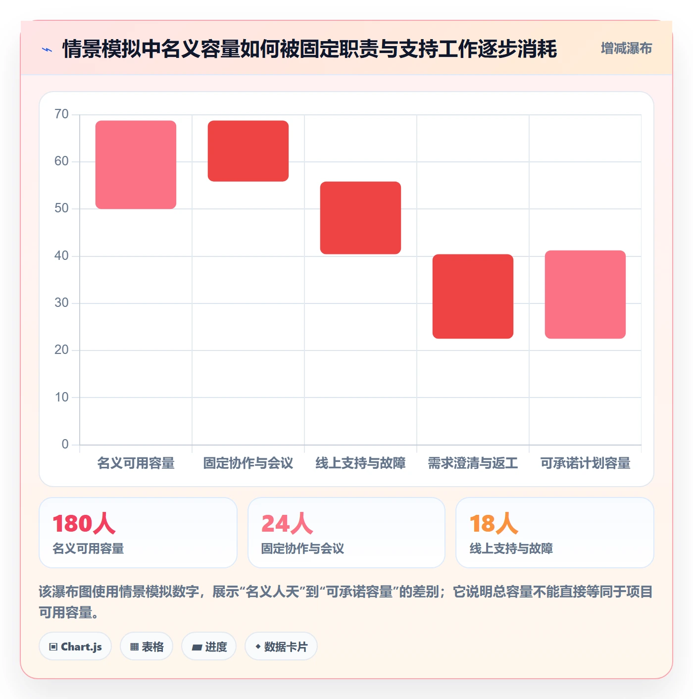 工作负载管理指南：研发团队如何做好资源负载，入门指南全流程