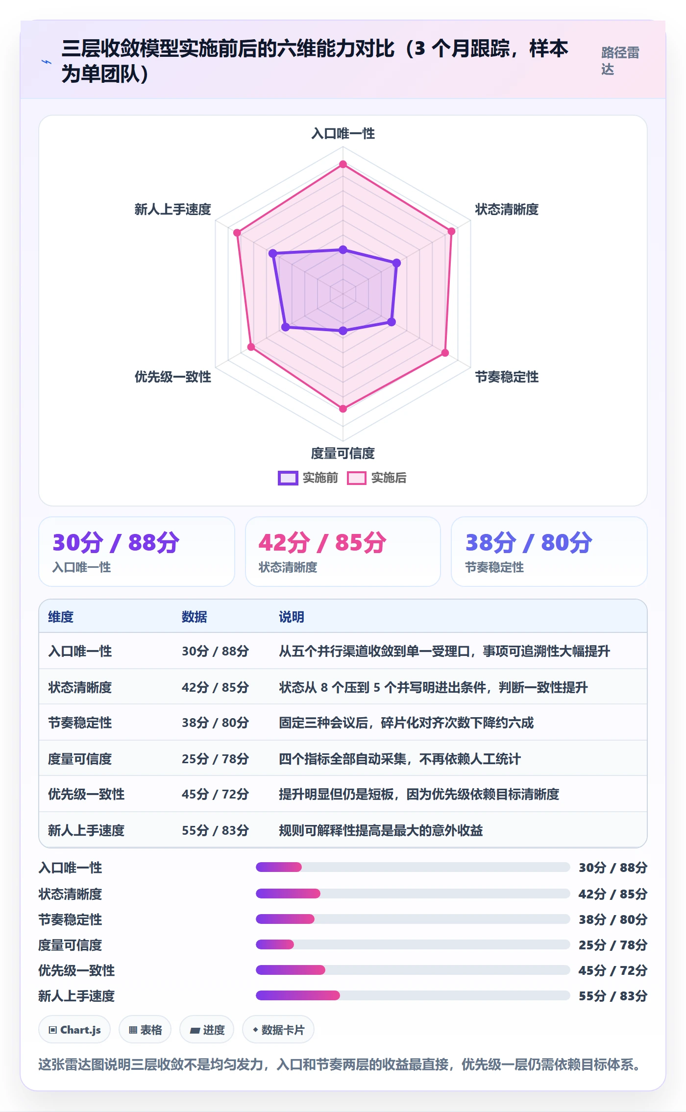 事项管理指南：产品经理如何做好任务管理，流程优化全流程