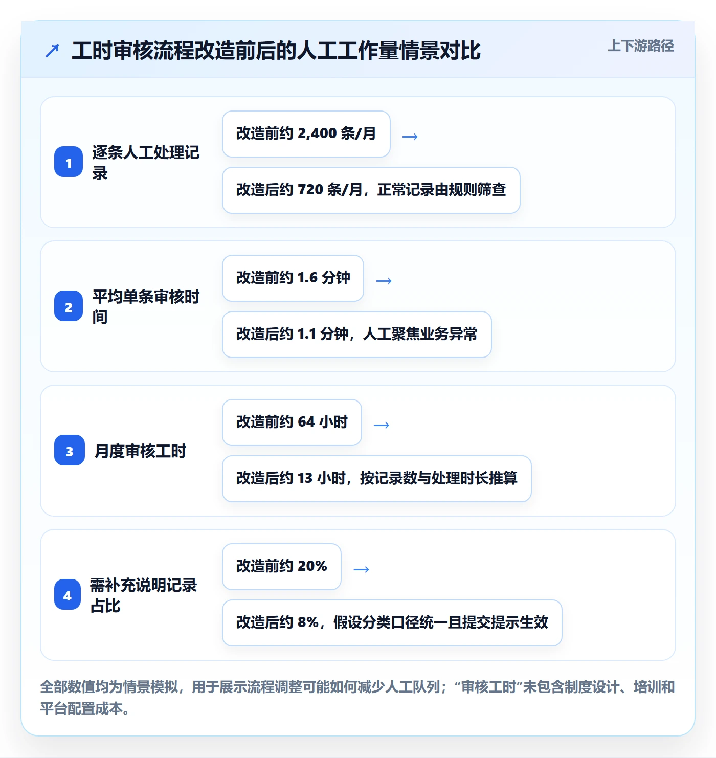 工时审核落地方案:项目经理开展工时管理的效率提升案例解析