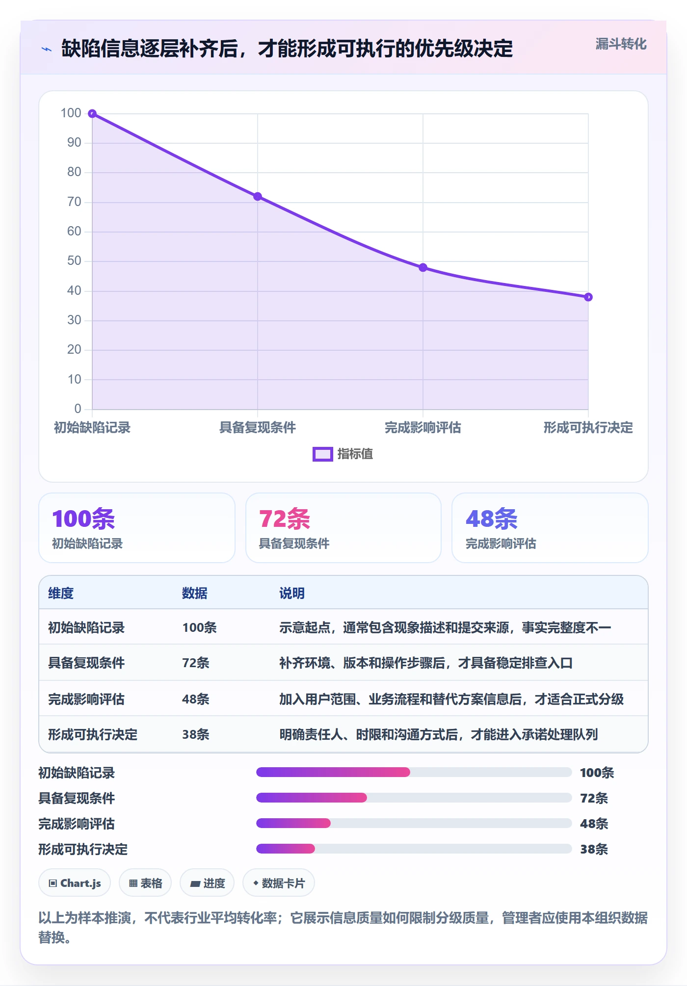 优先级最佳实践:企业管理者Bug / 缺陷制度设计,常见问题