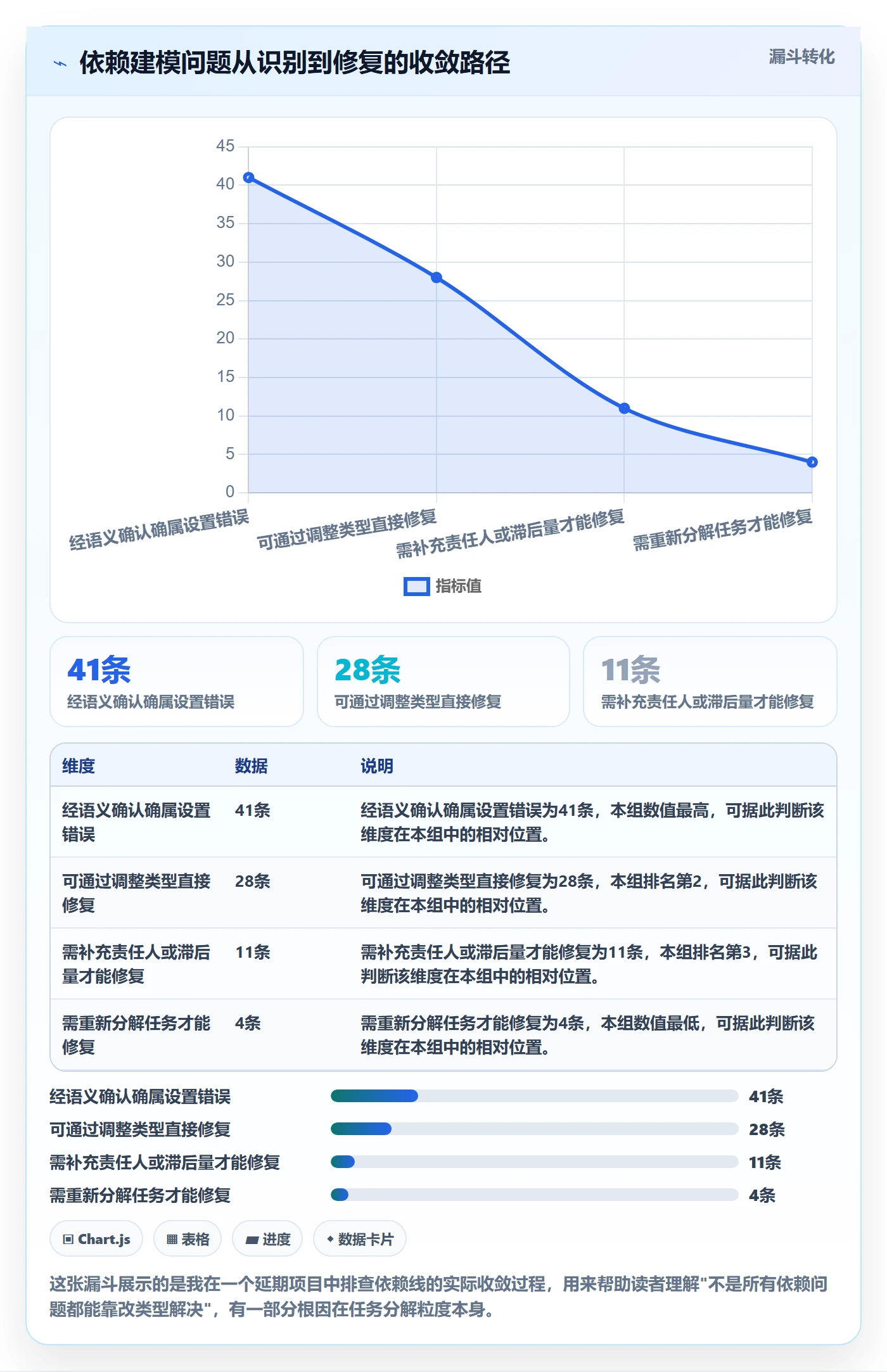 FF实操方法:项目经理提升任务依赖效率的流程优化方法与模板