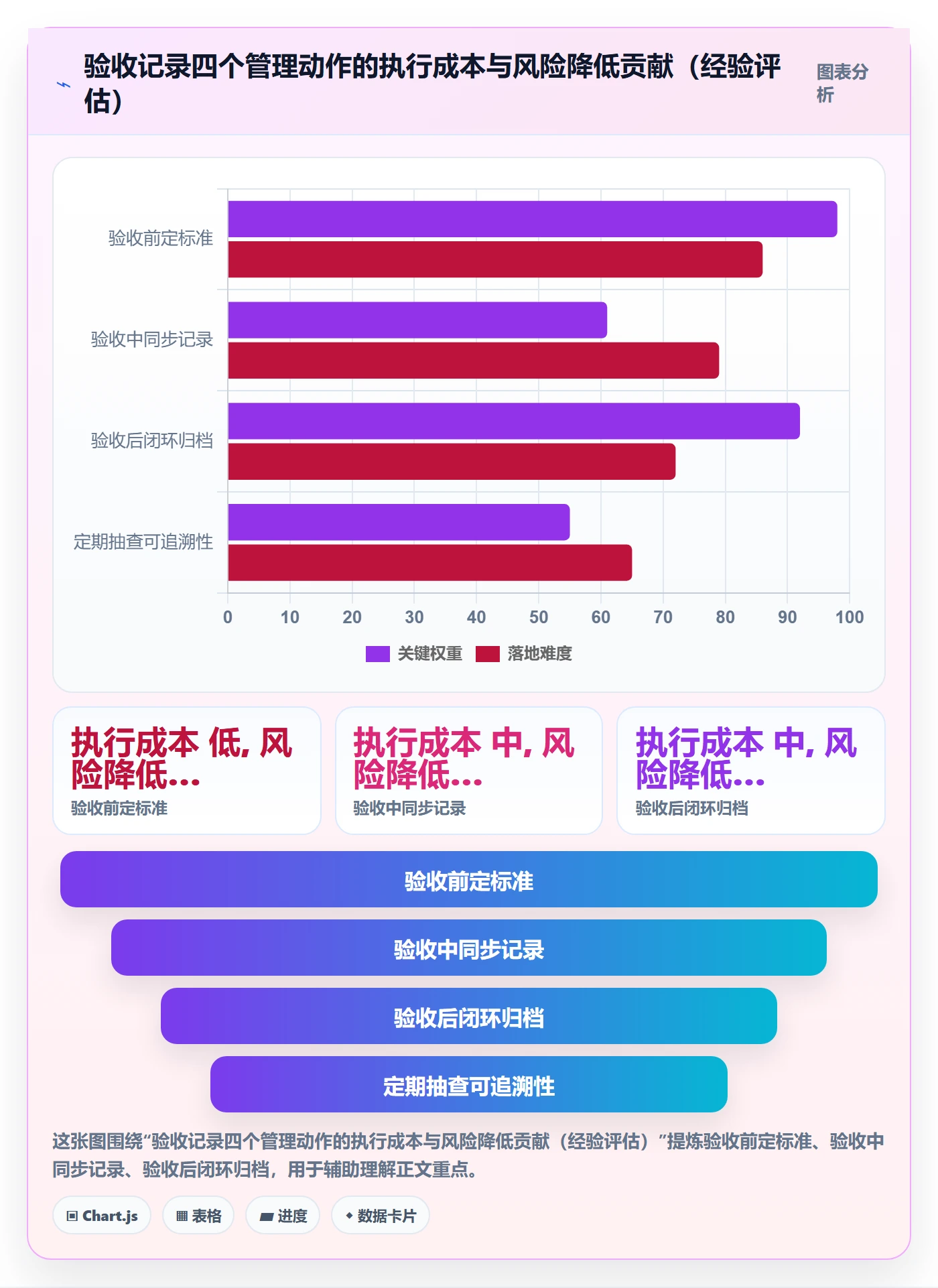 任务验收如何做好验收记录?企业管理者风险控制与操作步骤