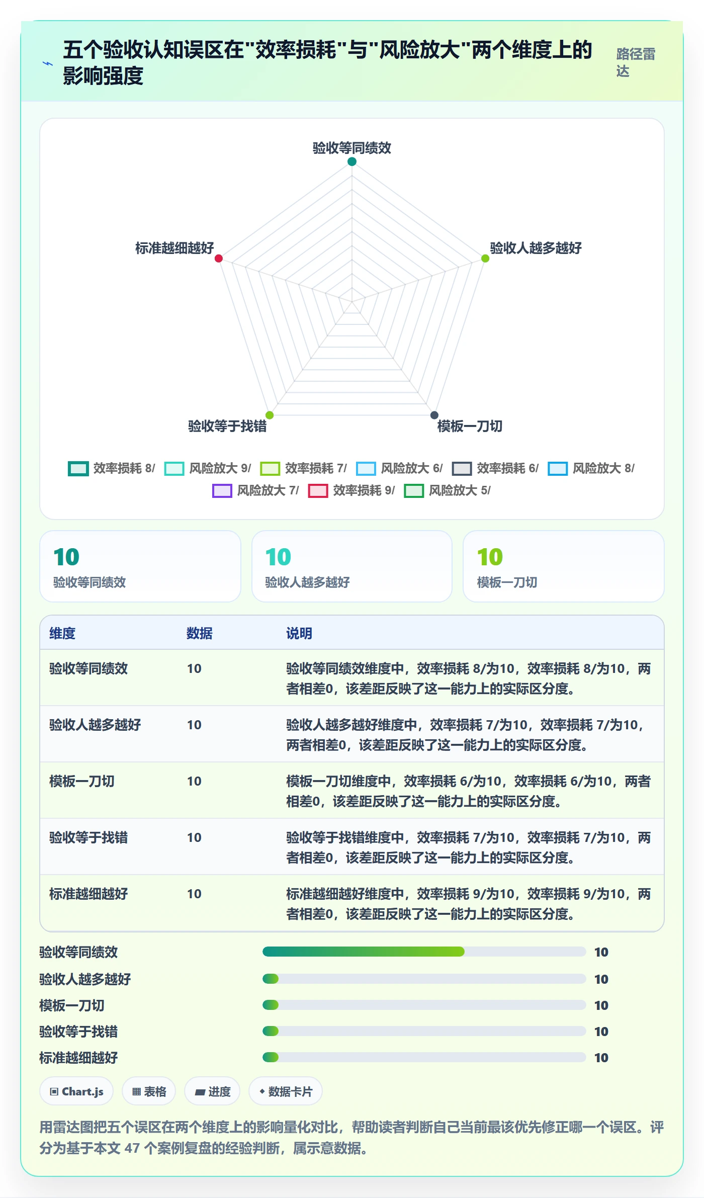 审核管理方法大全:企业管理者任务验收入门指南落地清单
