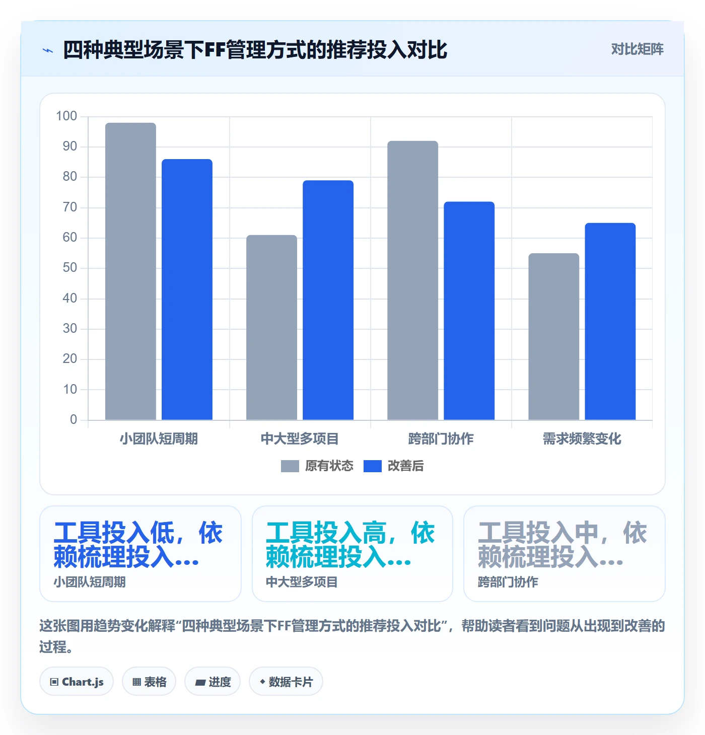 任务依赖如何做好FF？项目成员流程优化与操作步骤
