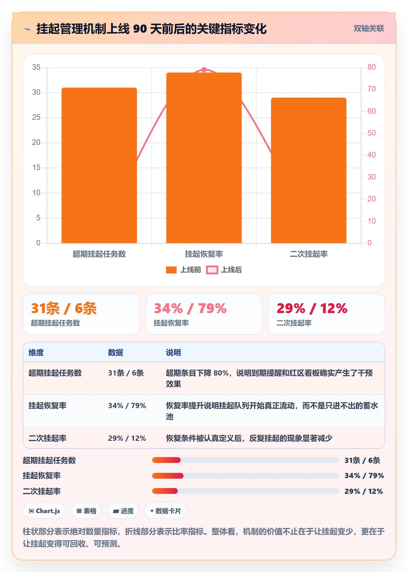 挂起管理方法大全:管理层任务执行协同管理落地清单