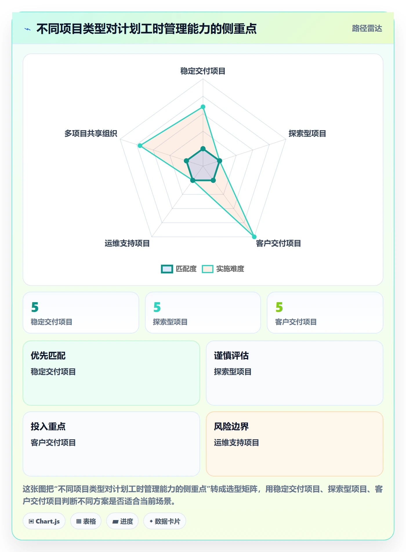 工时管理计划工时全流程：项目负责人落地方案与一文讲清
