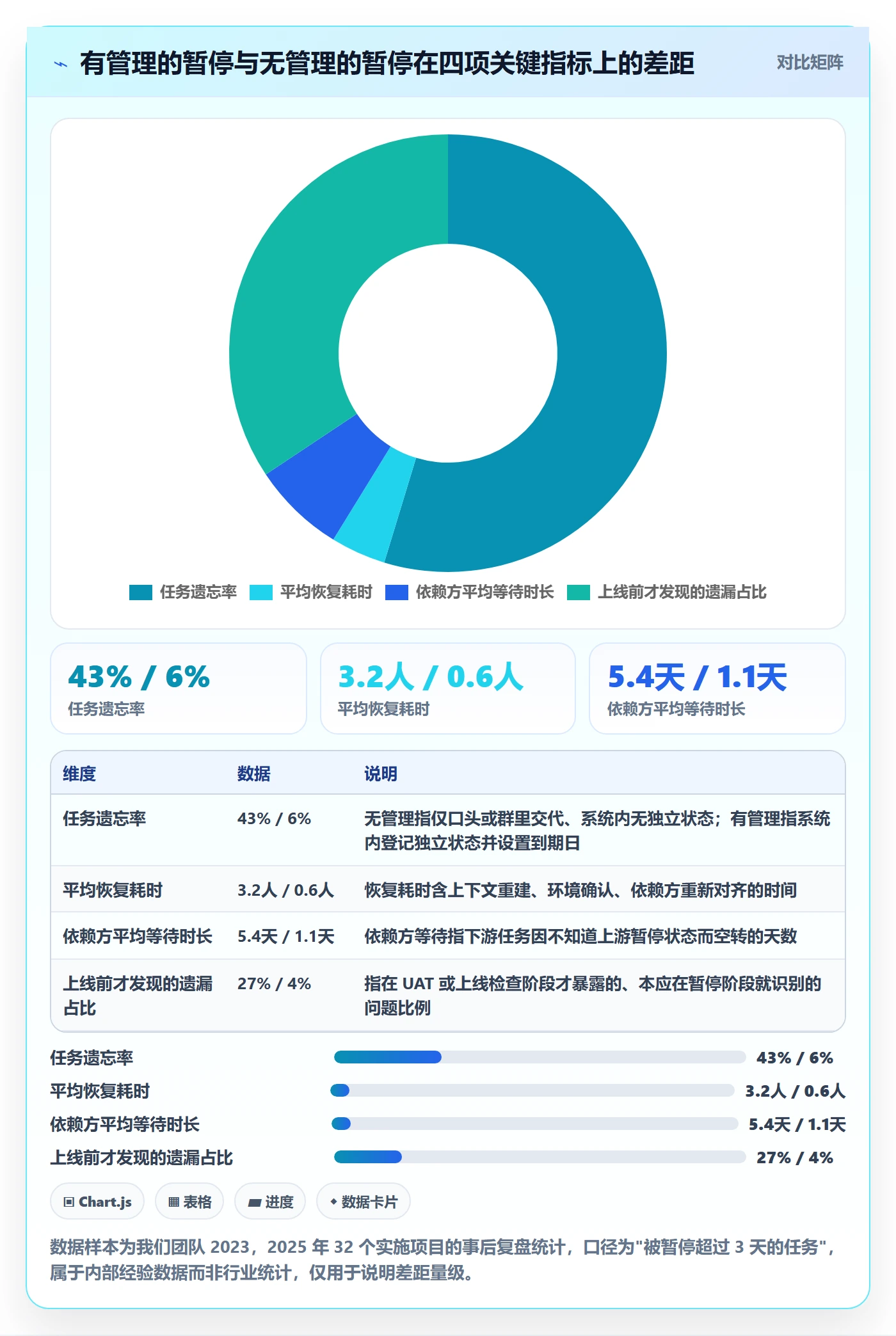 暂停管理指南：实施团队如何做好任务执行，协同管理全流程