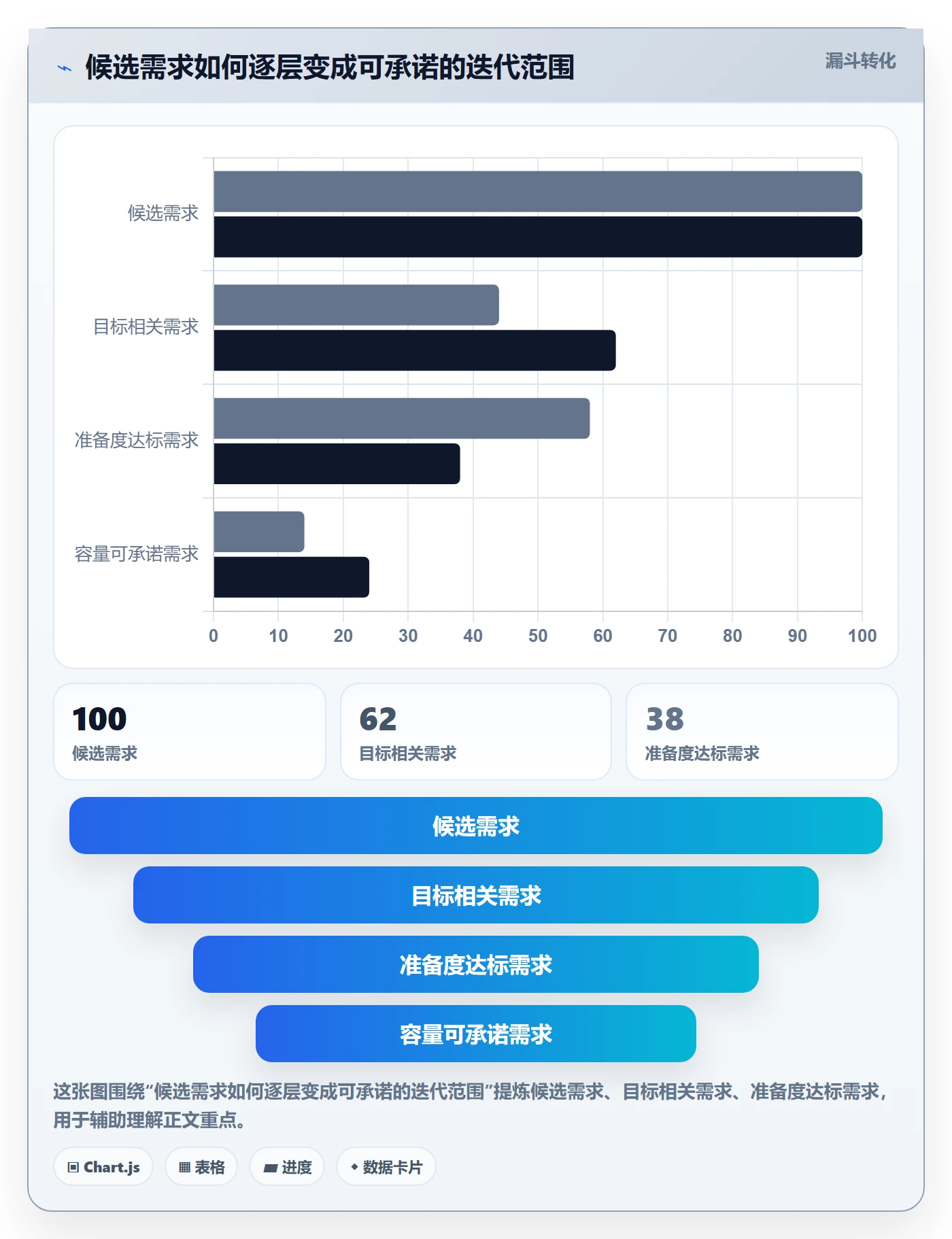 需求排期迭代规划全流程：跨部门团队协同管理与一文讲清
