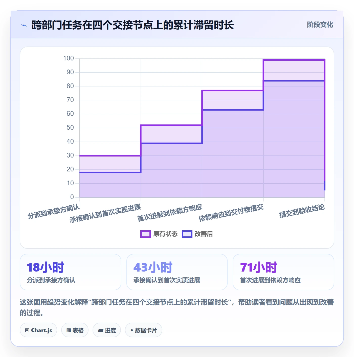 任务分派派发教程：跨部门团队制度设计，避坑指南