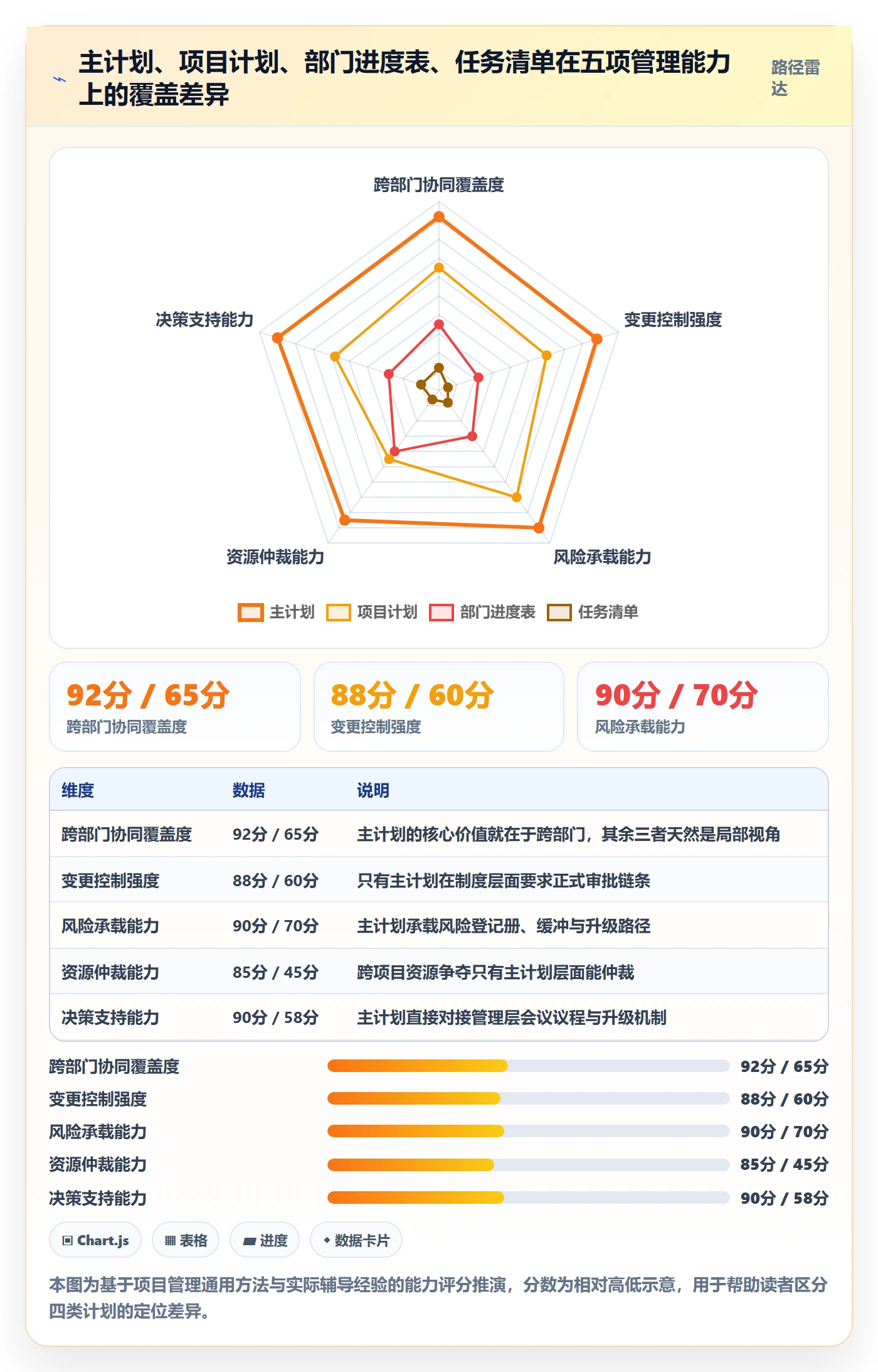项目规划主计划全流程:企业管理者风险控制与一文讲清