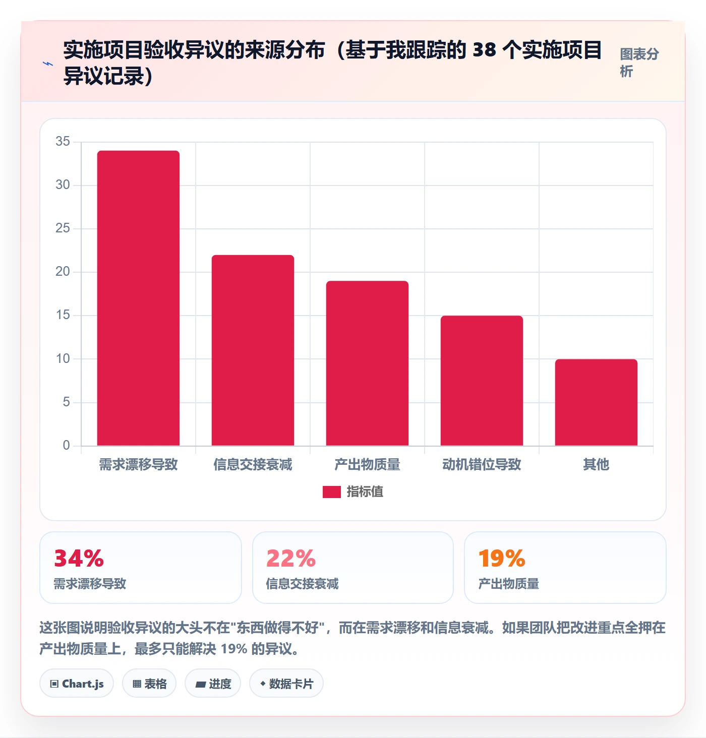 任务验收如何做好审核？实施团队流程优化与操作步骤