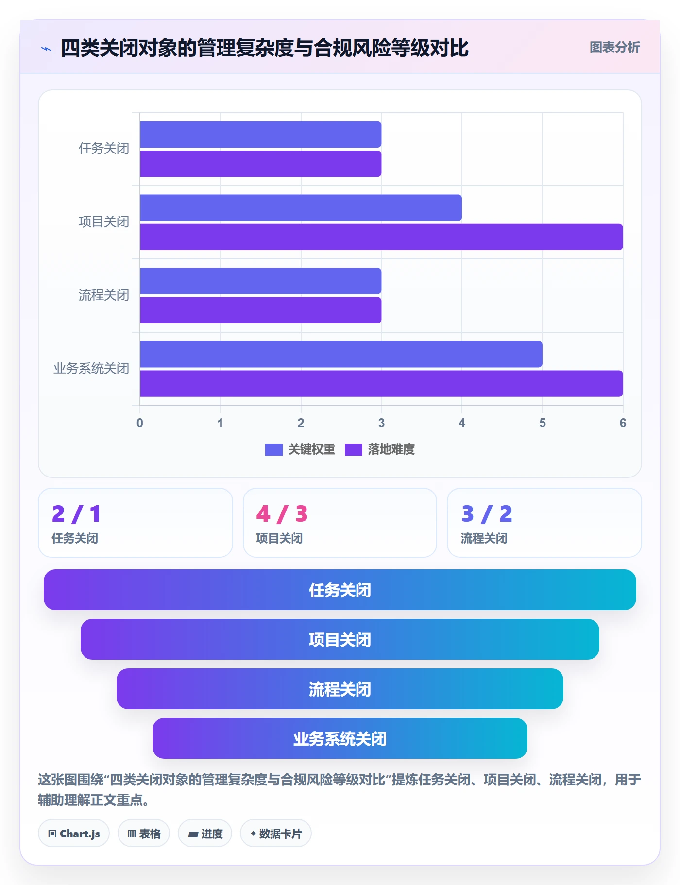 关闭最佳实践:企业管理者任务执行制度设计,常见问题