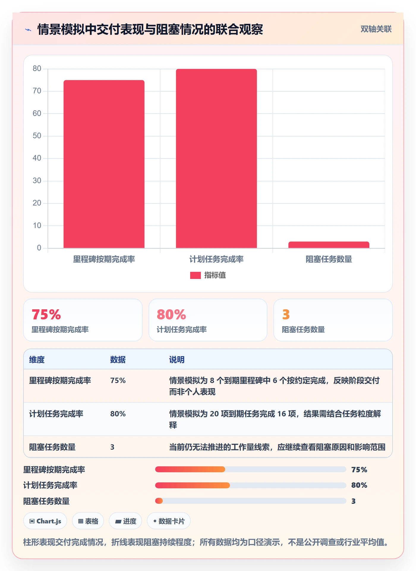 甘特图流程与规范：产品经理甘特图最佳实践关键指标
