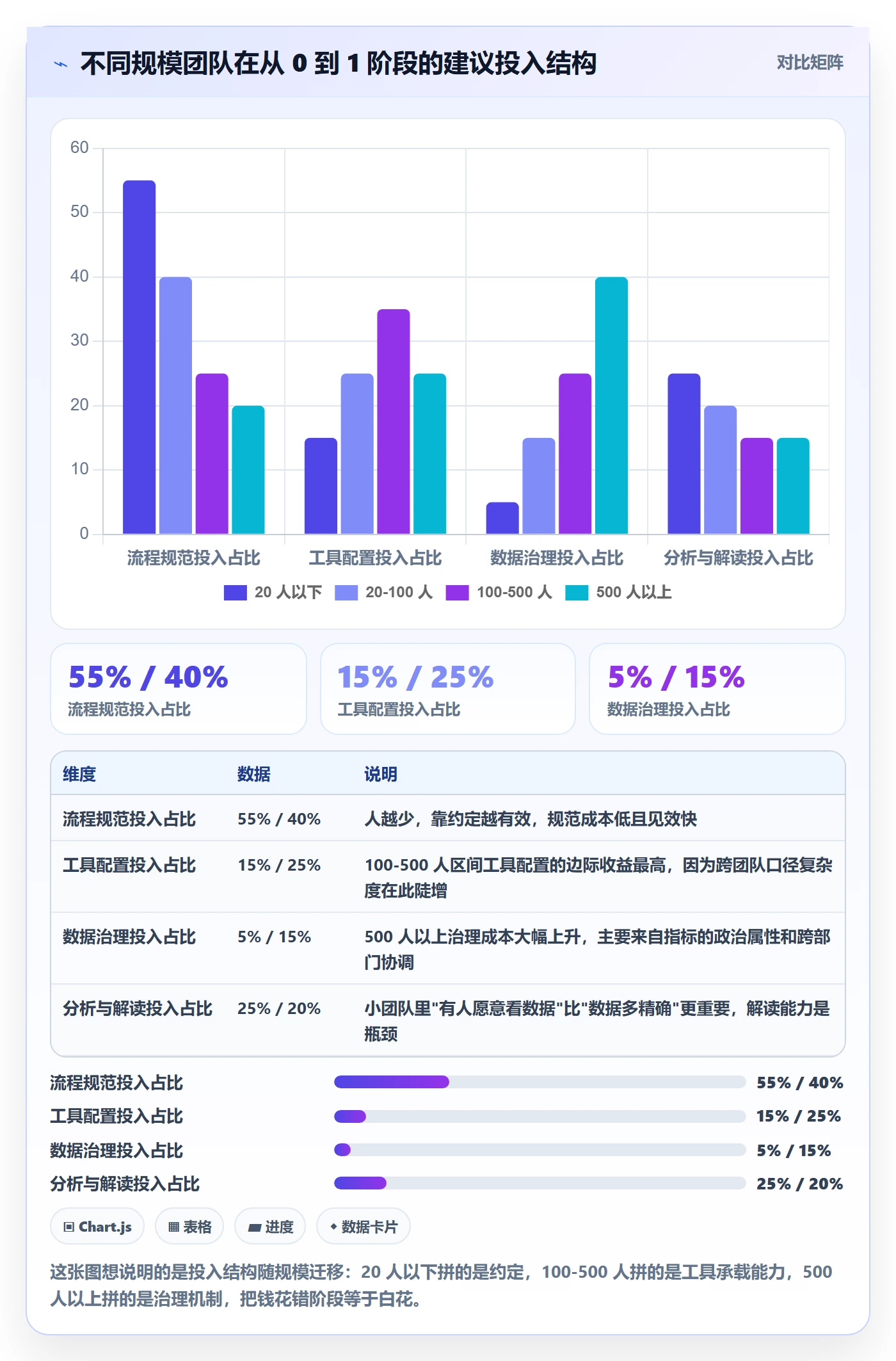 开始怎么做?研发团队数据分析:任务执行从0到1
