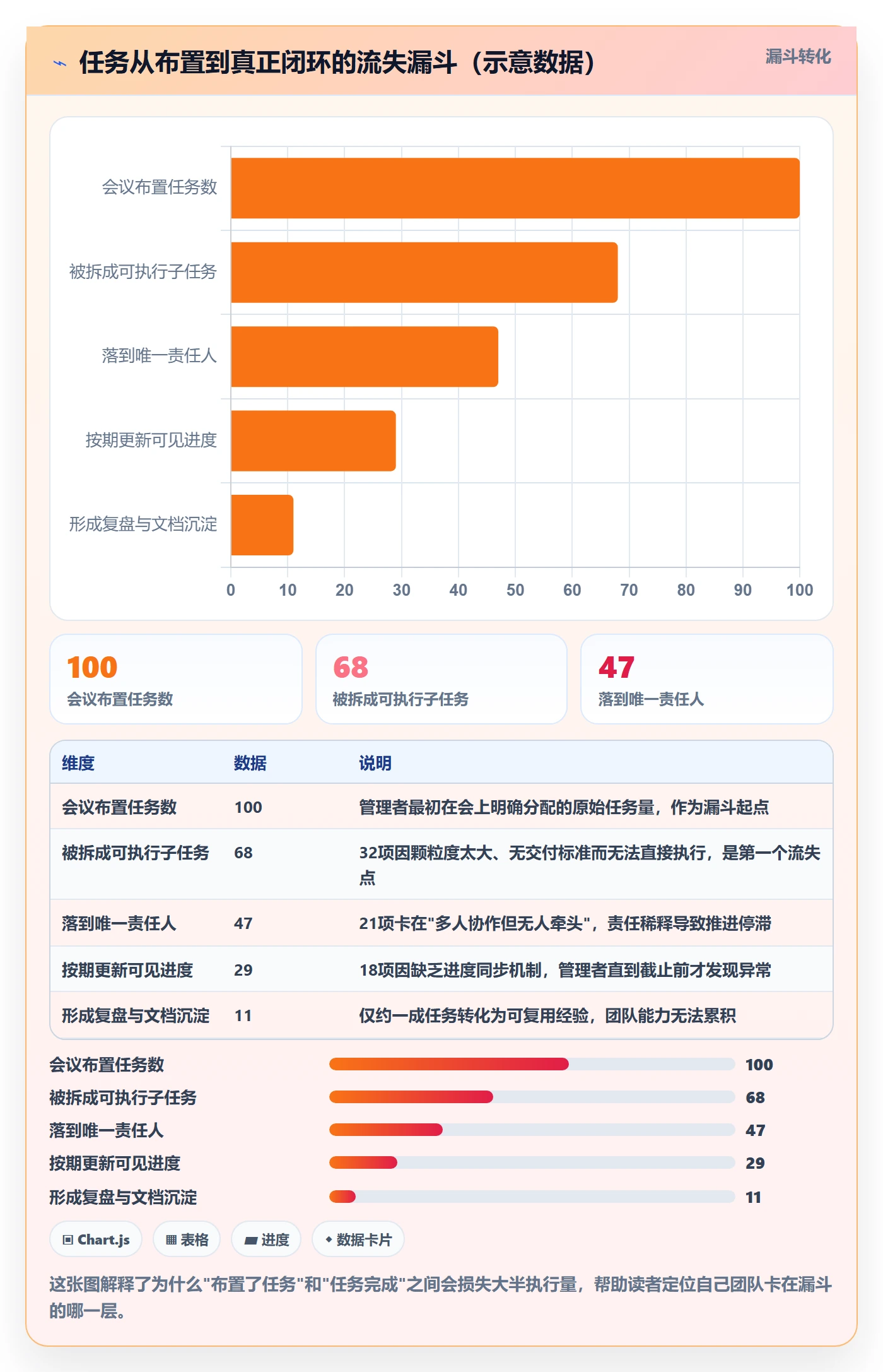 开始怎么做？企业管理者最佳实践：任务执行从0到1