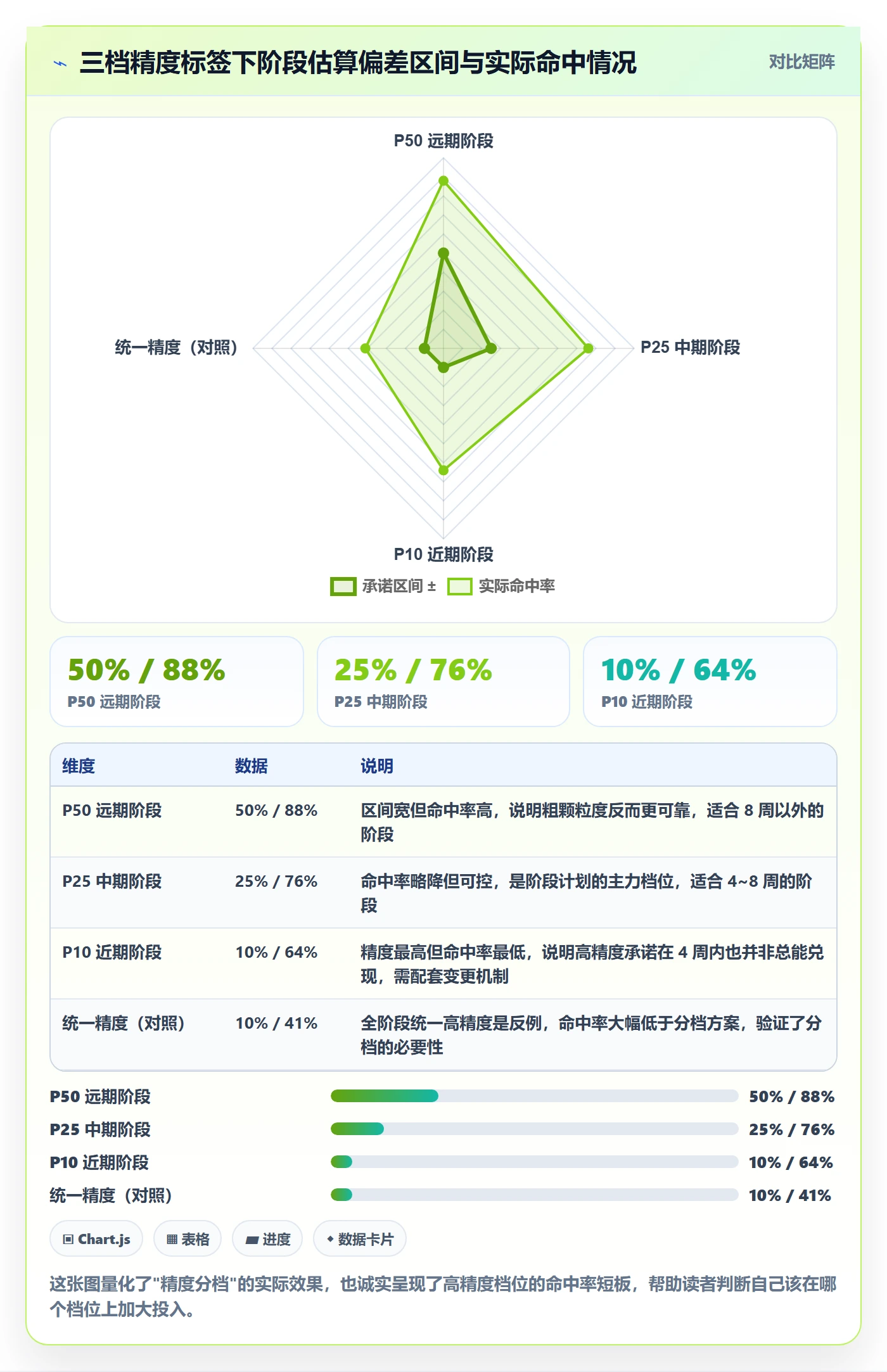 阶段计划实操方法：项目经理提升项目规划效率的最佳实践方法与模板