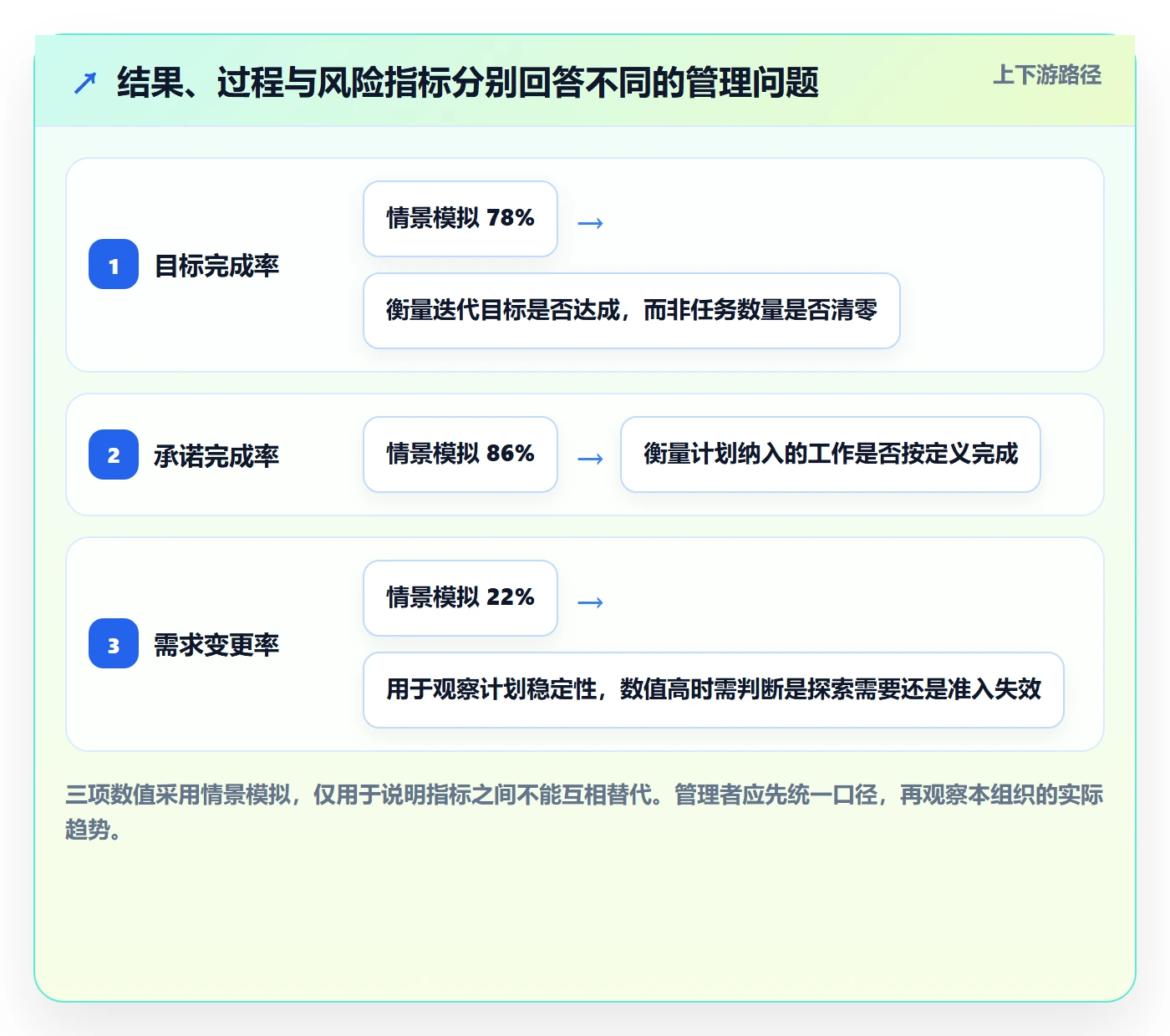 迭代任务流程与规范：PMO迭代管理最佳实践关键指标