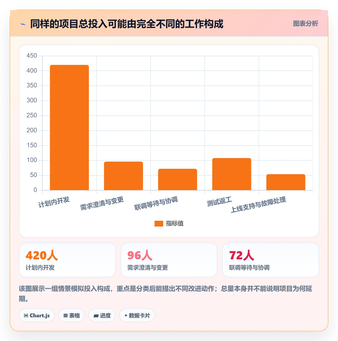 实际工时实操方法：项目成员提升工时管理效率的协同管理方法与模板