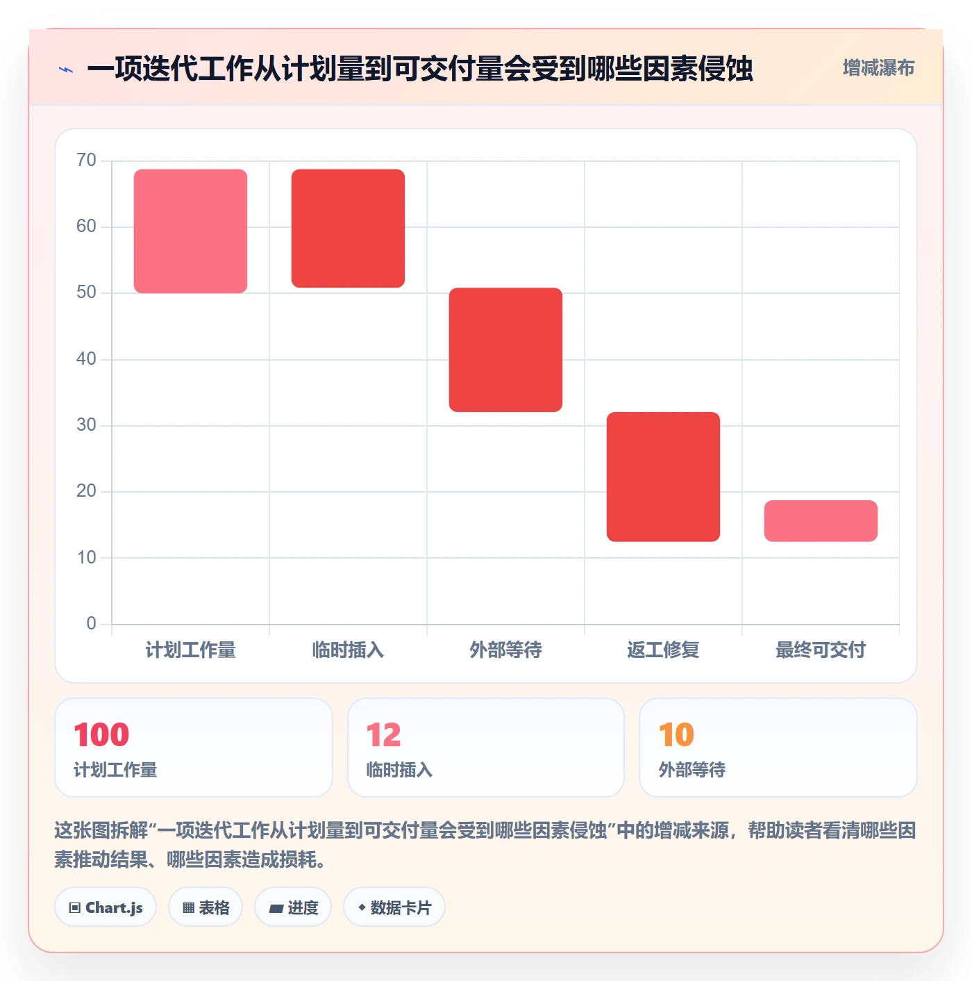 迭代计划流程与规范:项目负责人迭代管理入门指南关键指标