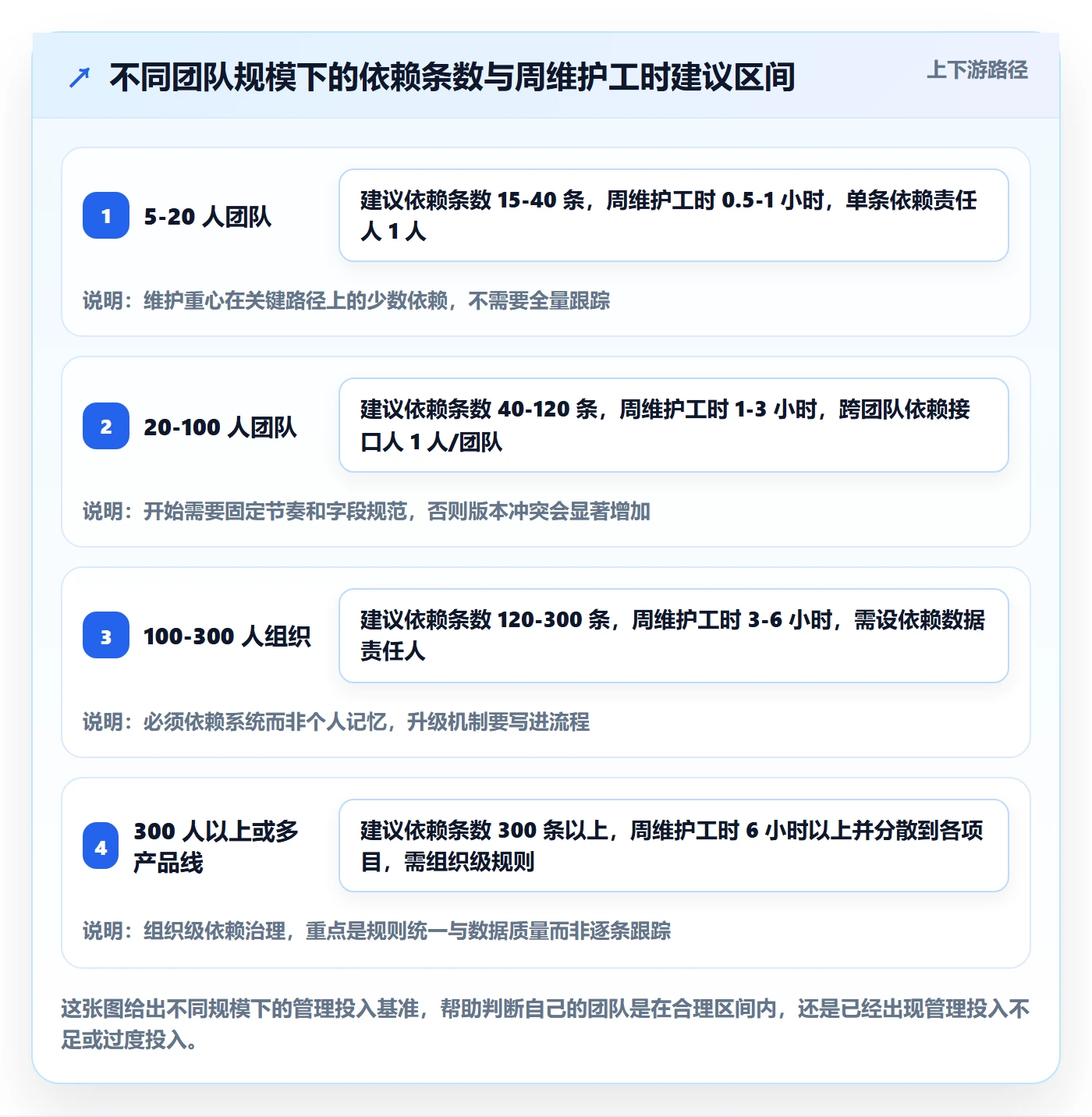 依赖关系怎么做?项目负责人流程优化:任务依赖从0到1
