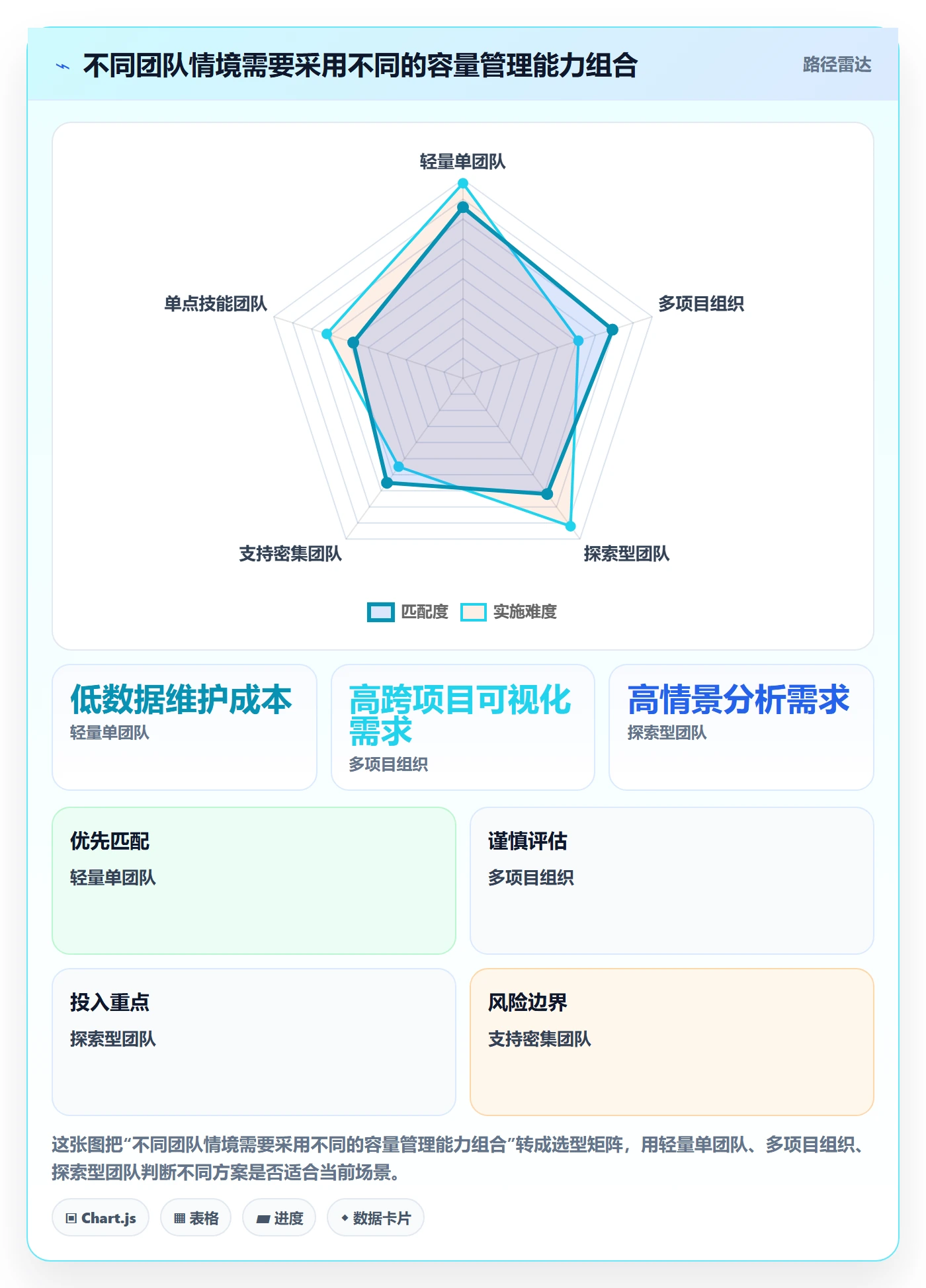 Capacity落地方案：项目经理开展资源负载的实操方法案例解析