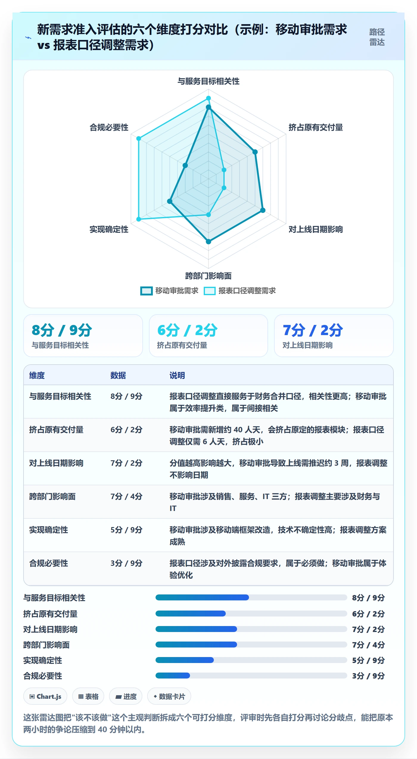 项目立项项目范围教程：跨部门团队效率提升，避坑指南