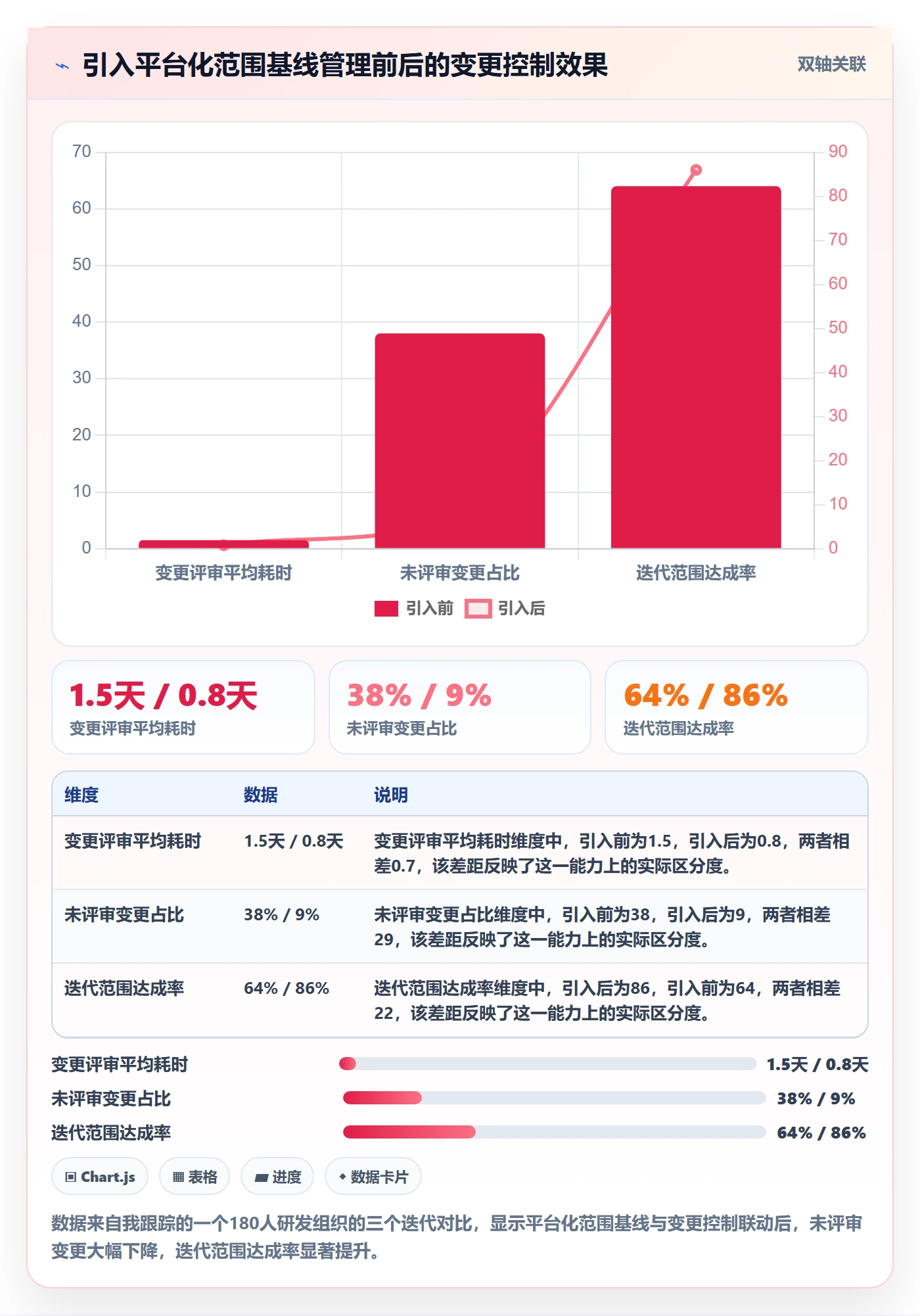 工作分解管理指南：企业管理者如何做好项目范围，落地方案全流程