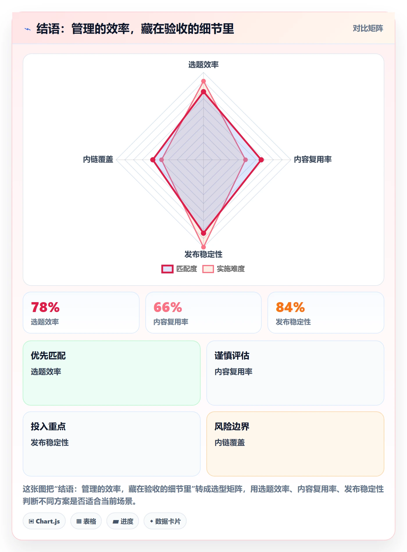 结语:管理的效率,藏在验收的细节里