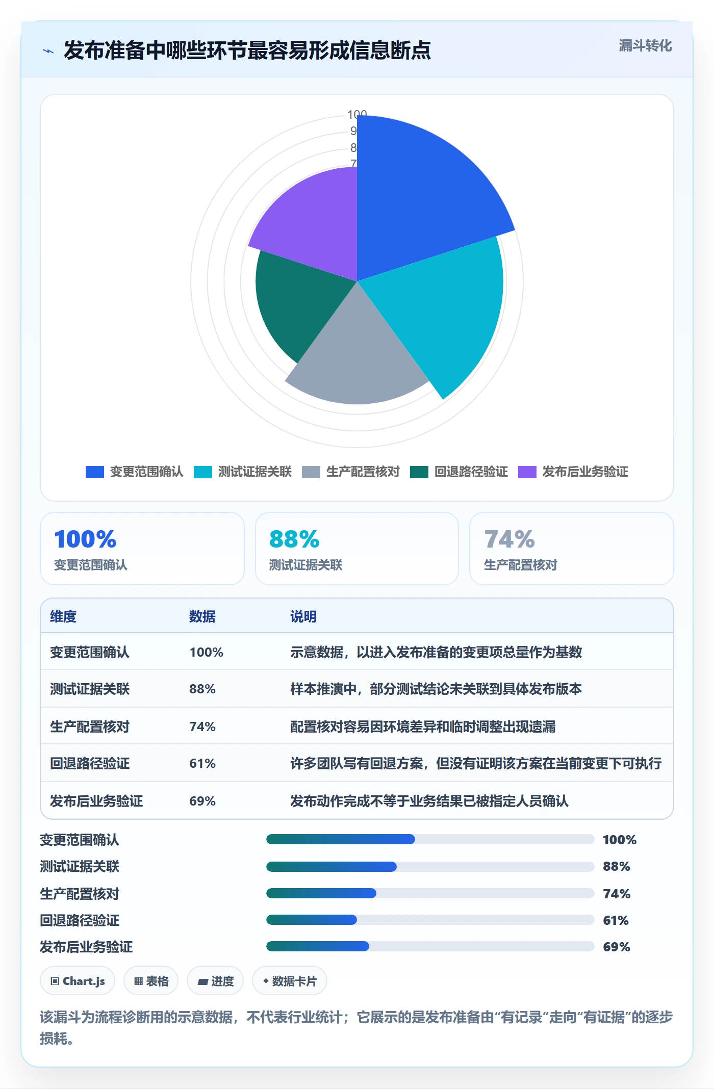 发布管理如何做好发布检查?实施团队落地方案与操作步骤