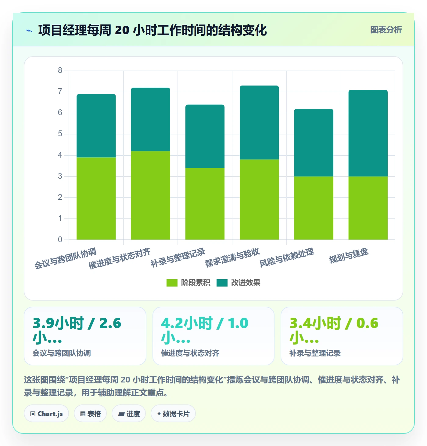 工作项流程与规范:项目经理任务管理效率提升关键指标
