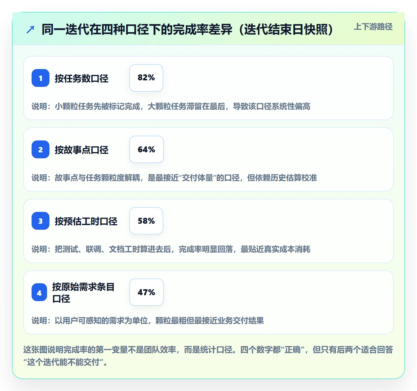 完成率怎么做？产品经理数据分析：进度管理从0到1
