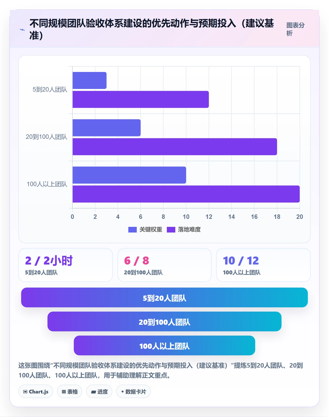 返工怎么做?研发团队效率提升:任务验收从0到1